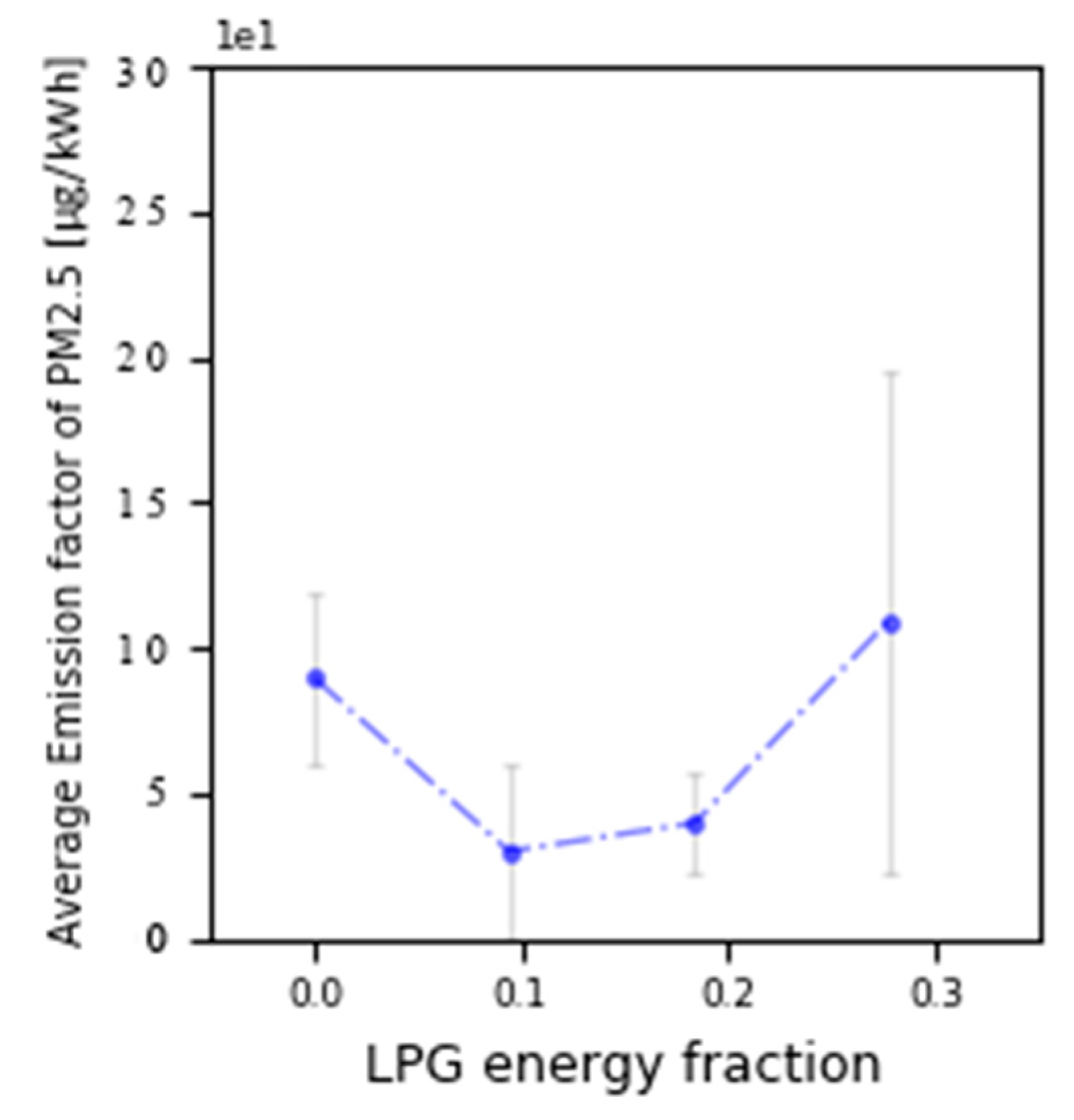 Energies 15 09035 g011