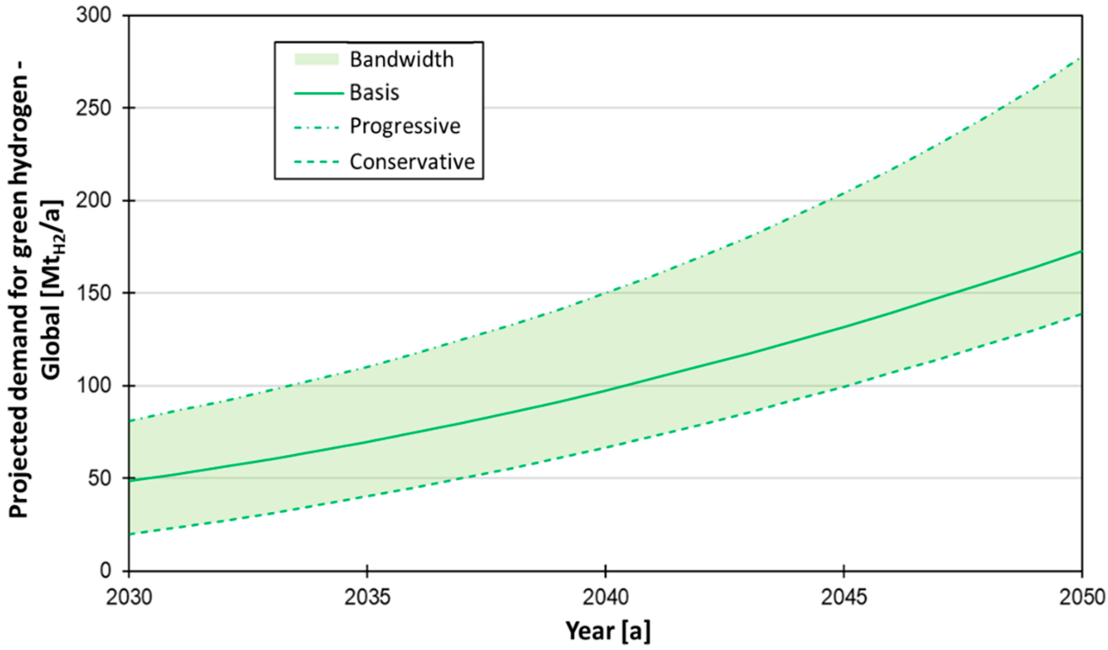 Energies 15 09039 g001