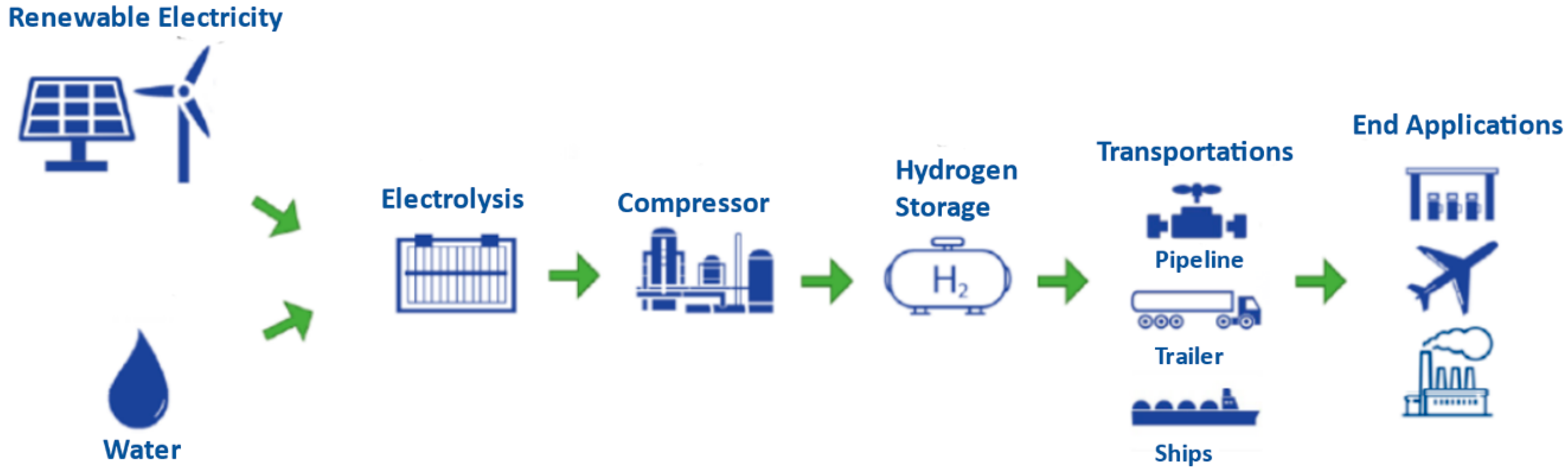 Energies 15 09039 g005