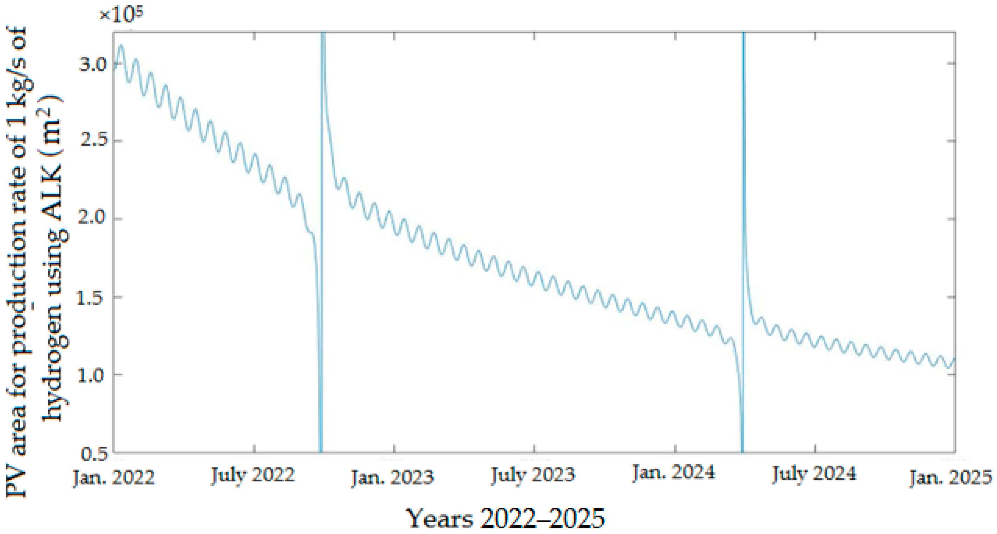 Energies 15 09039 g006