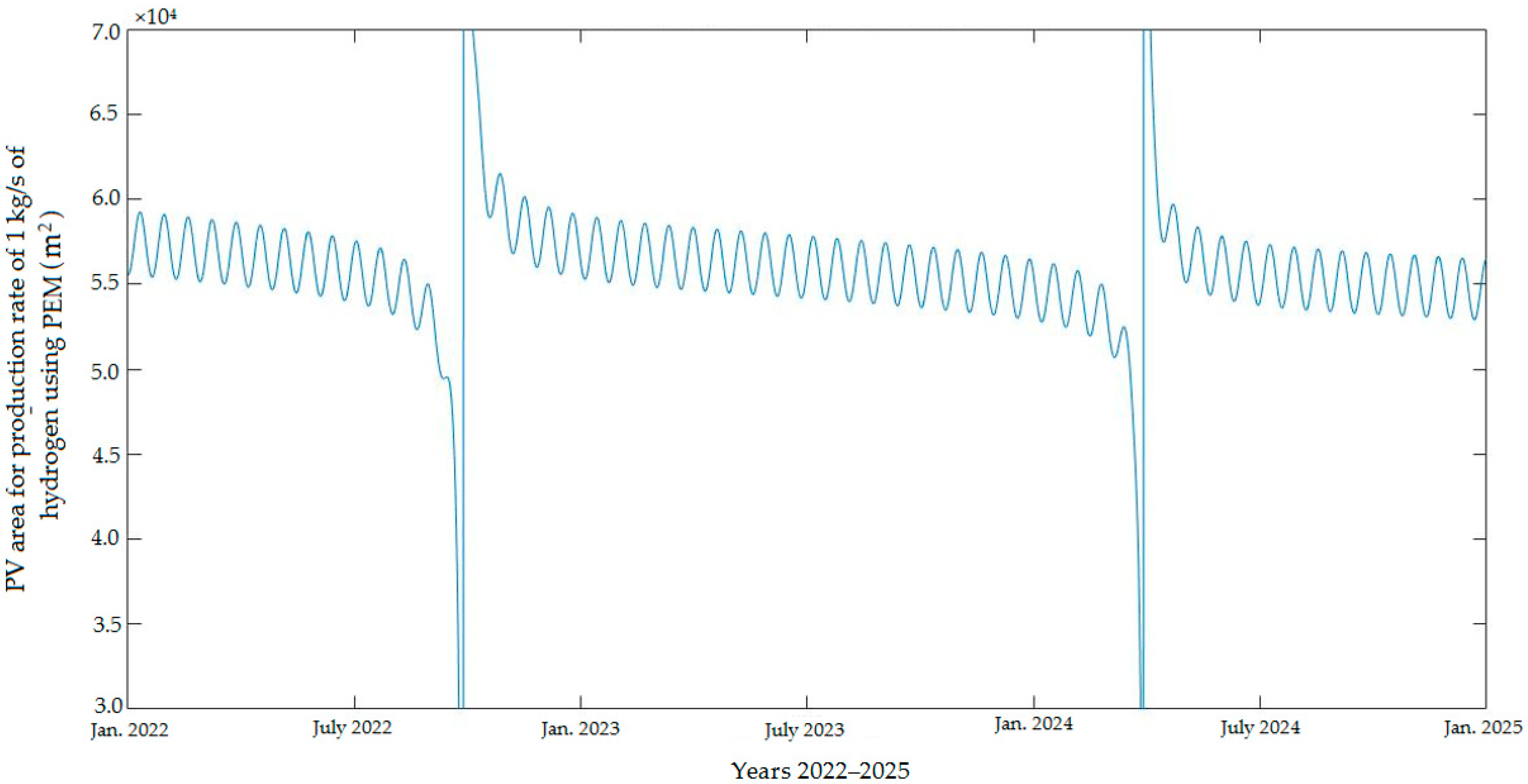 Energies 15 09039 g007