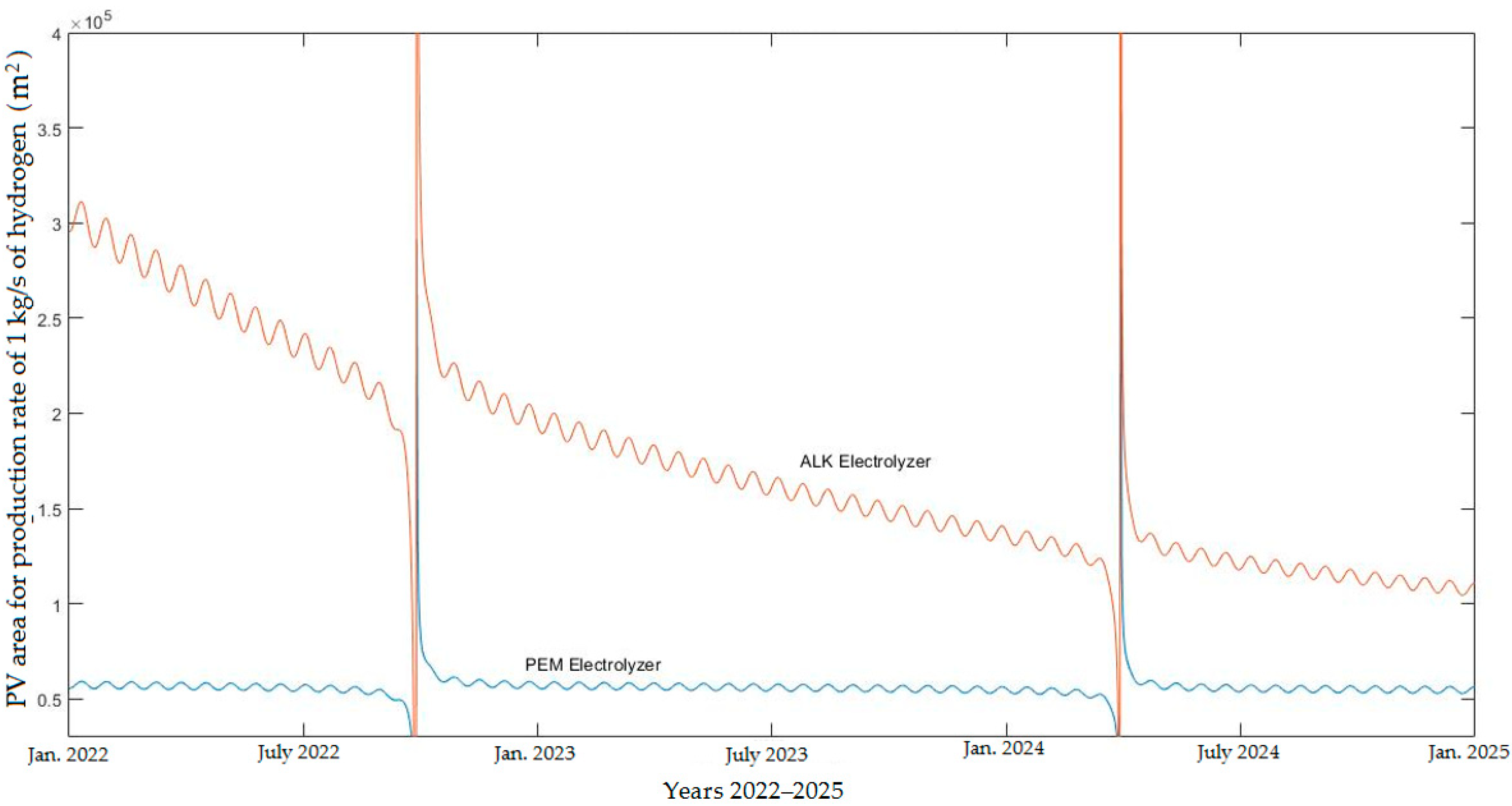 Energies 15 09039 g008