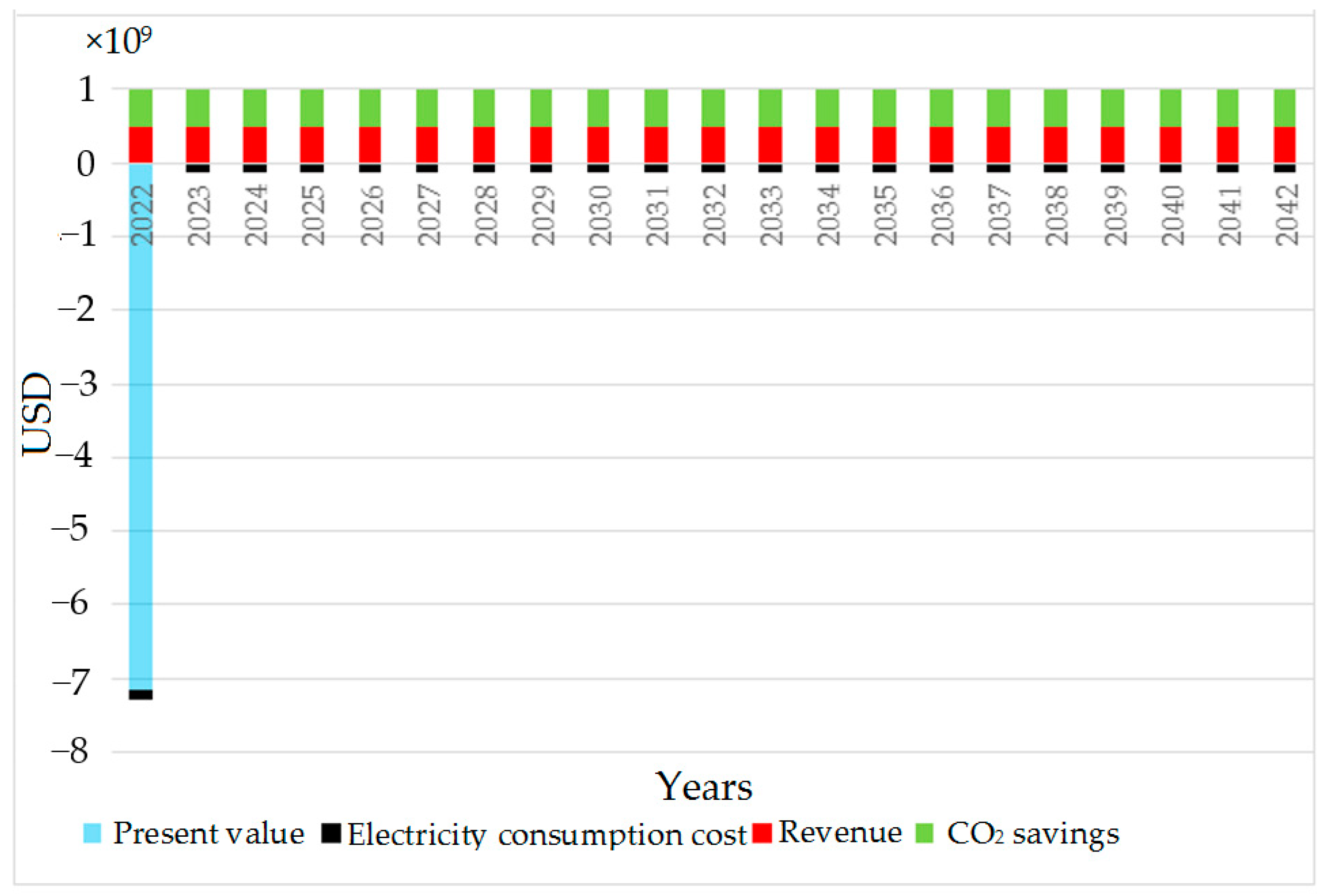 Energies 15 09039 g012