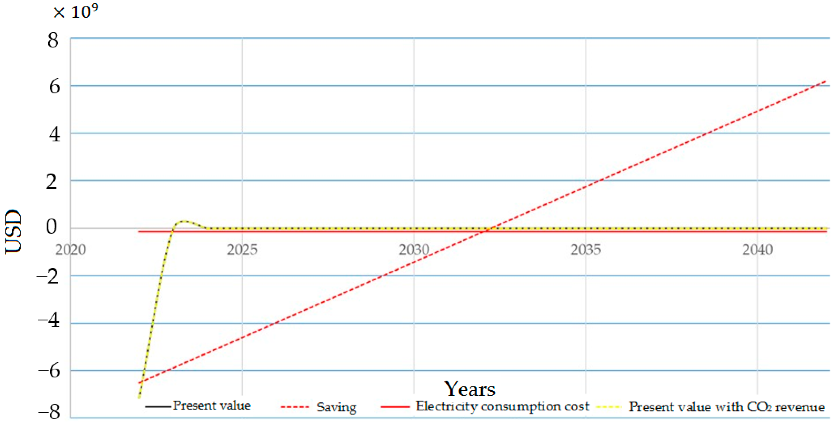 Energies 15 09039 g013