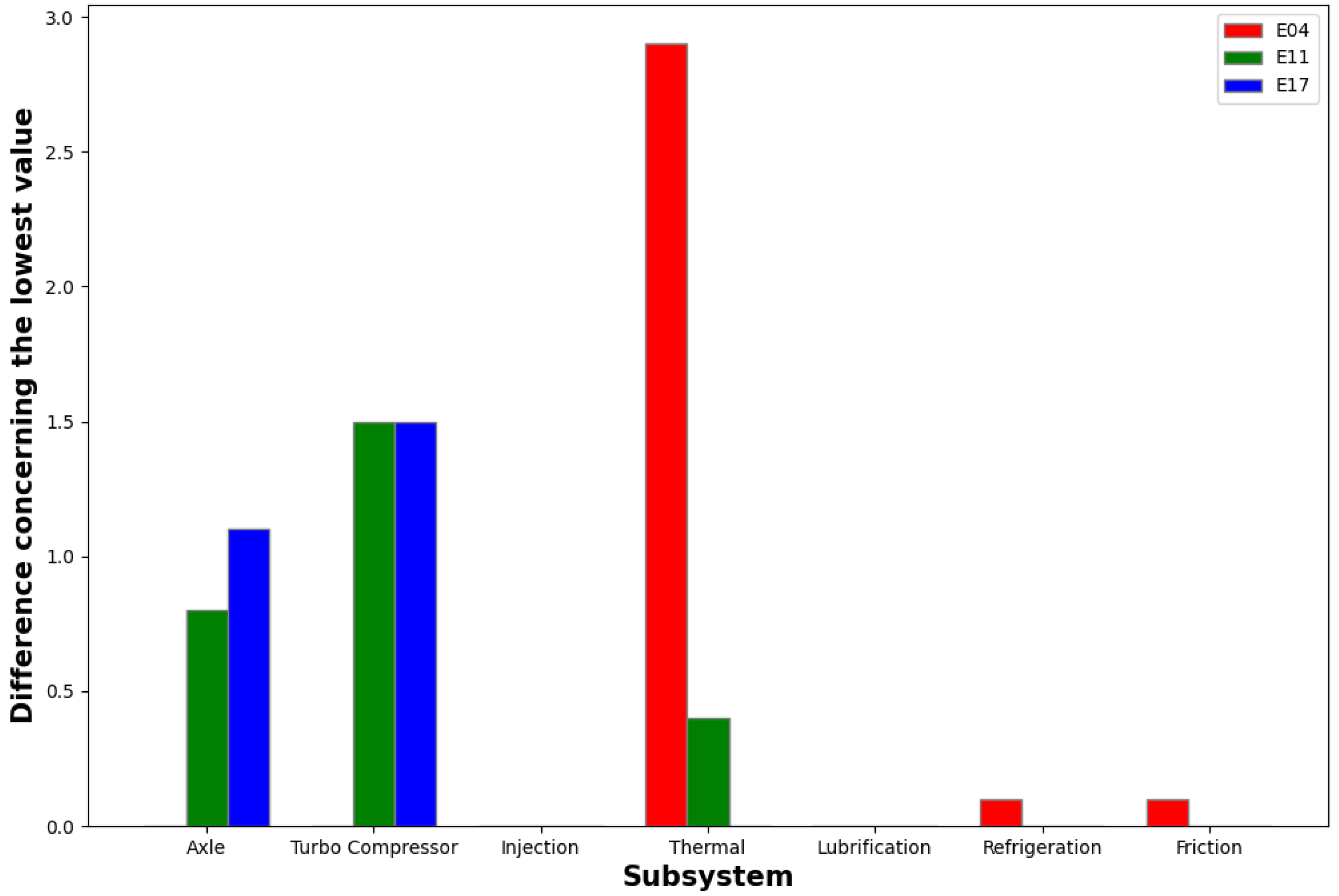 Energies 15 09047 g018