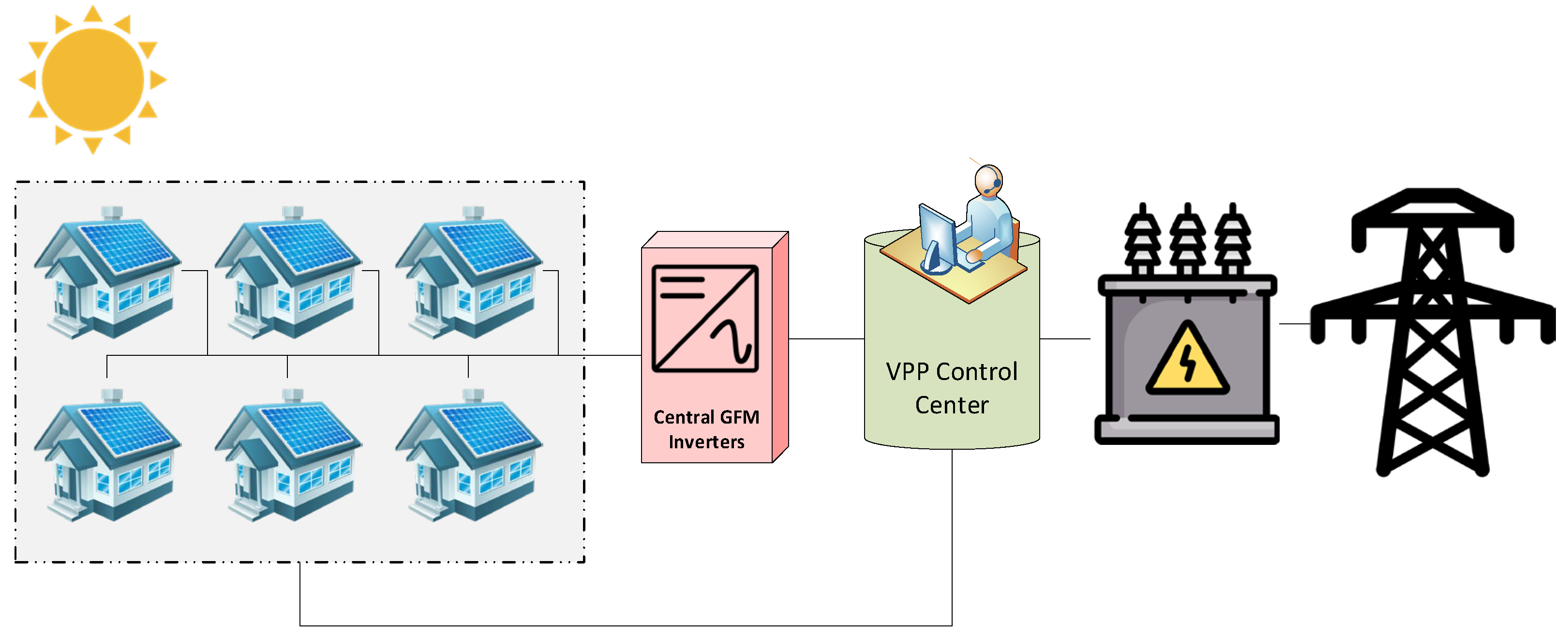 Energies 15 09049 g005