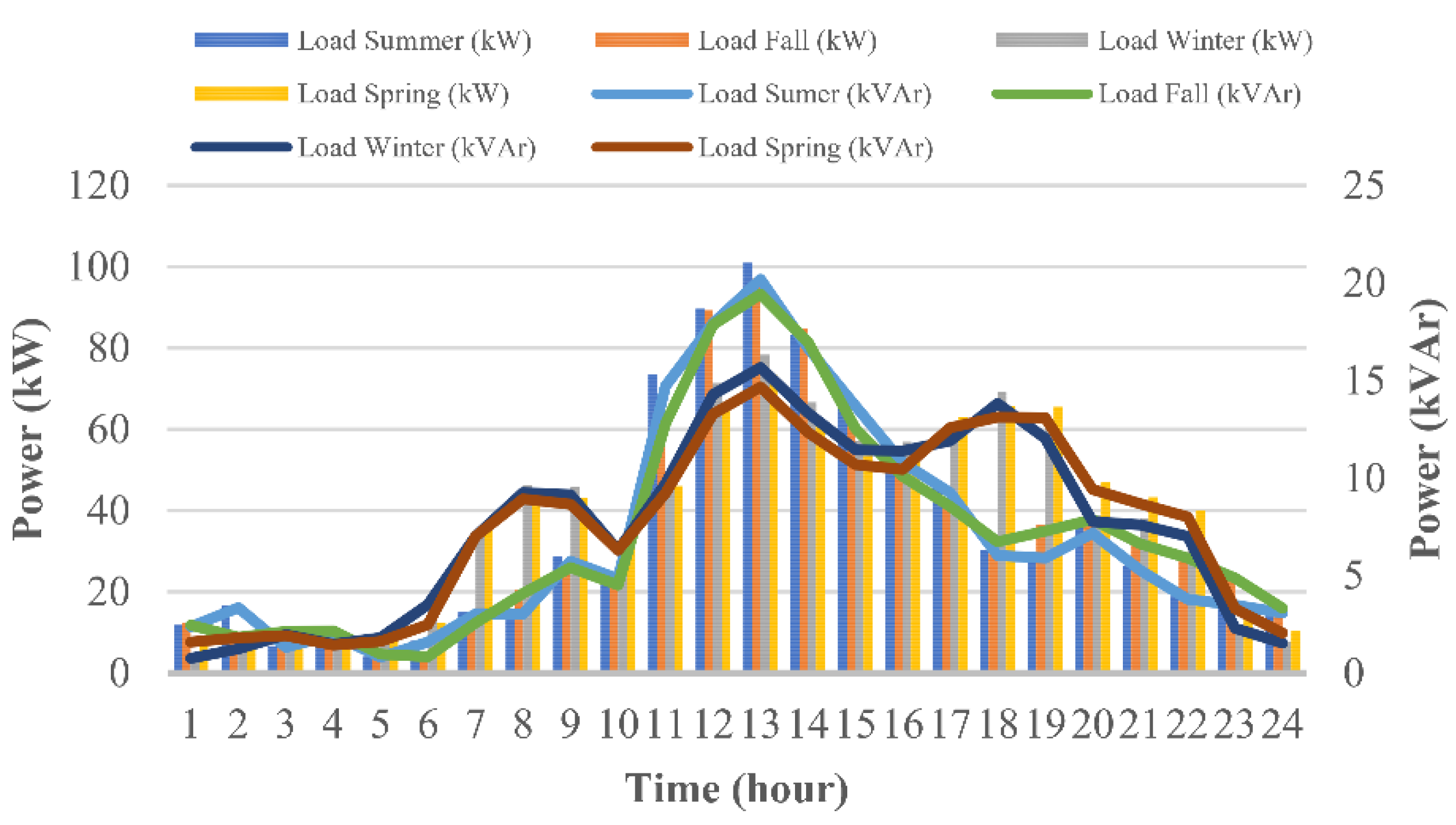 Energies 15 09049 g007
