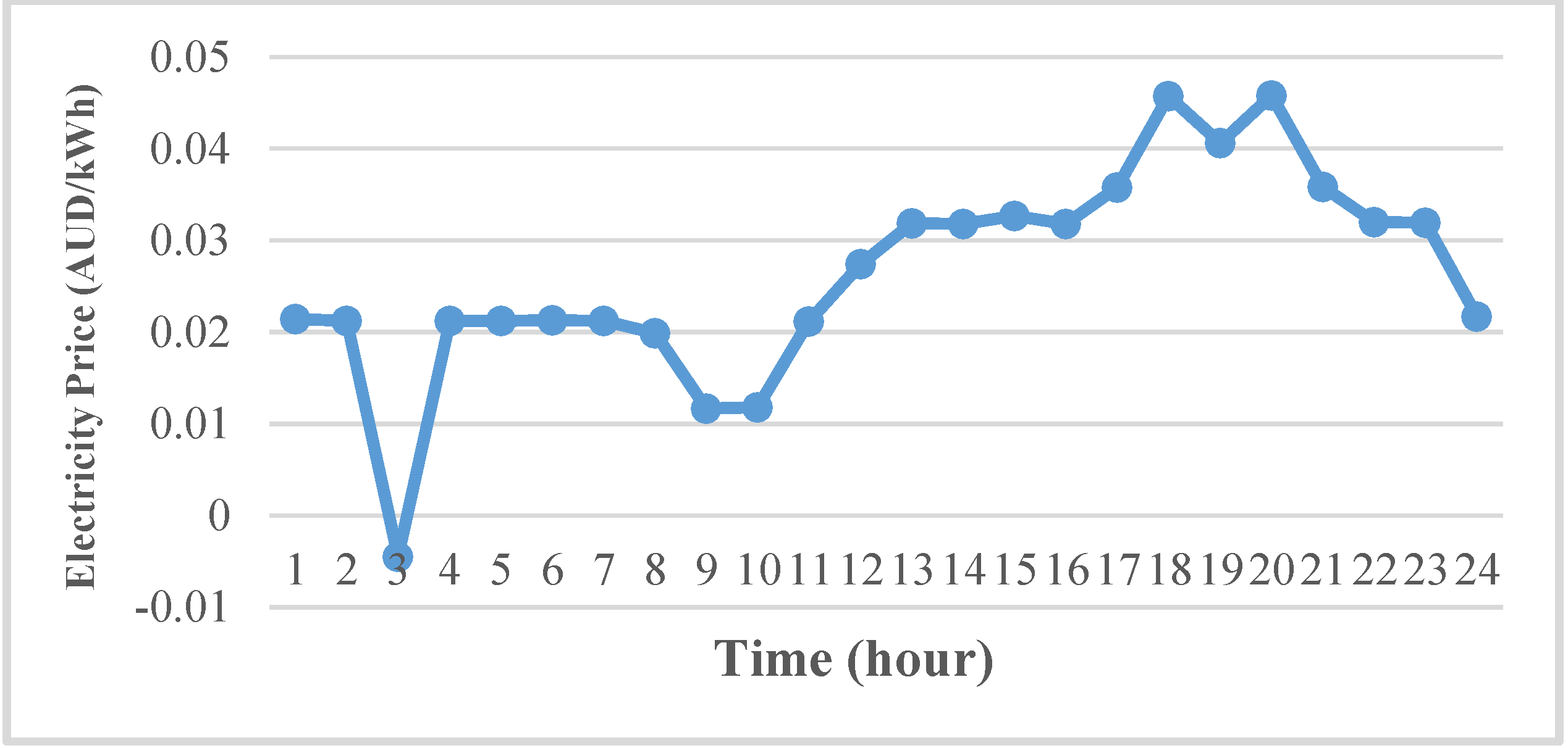 Energies 15 09049 g008