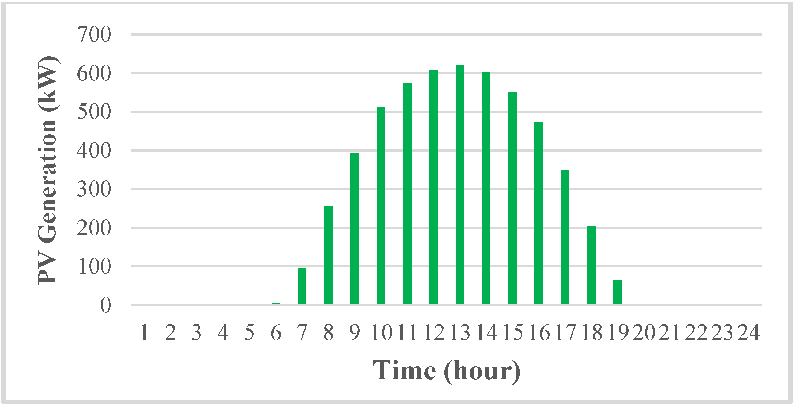 Energies 15 09049 g009