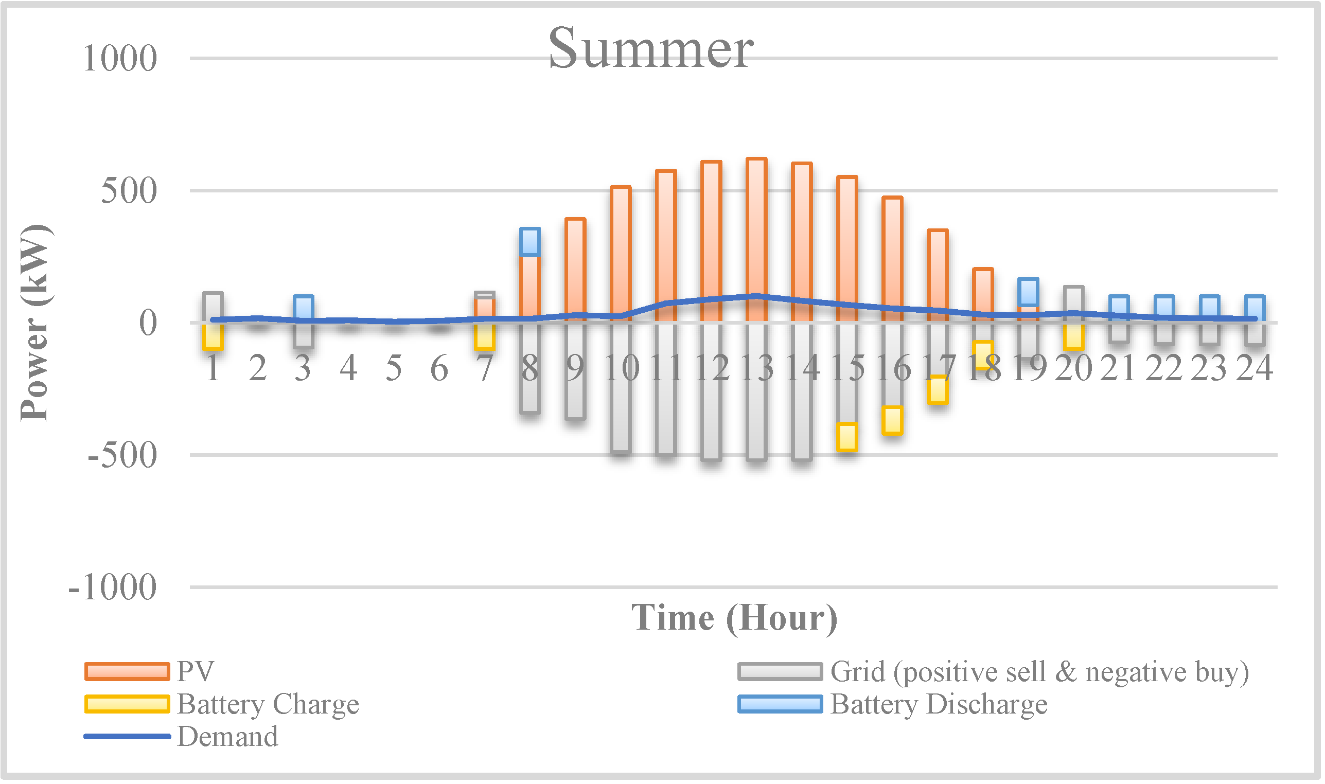 Energies 15 09049 g010