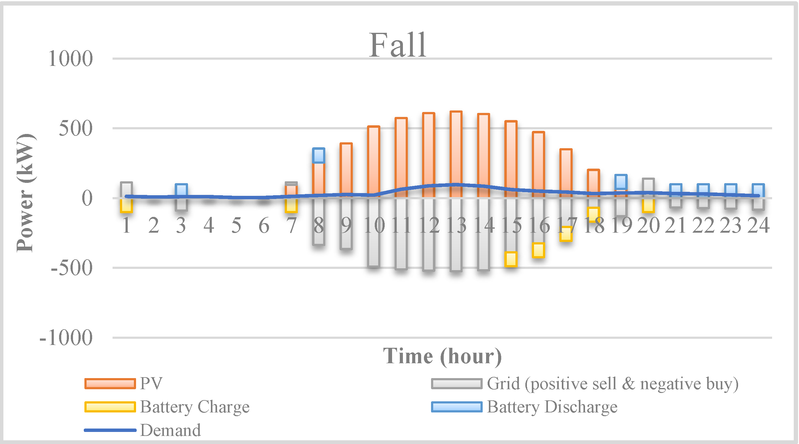 Energies 15 09049 g012