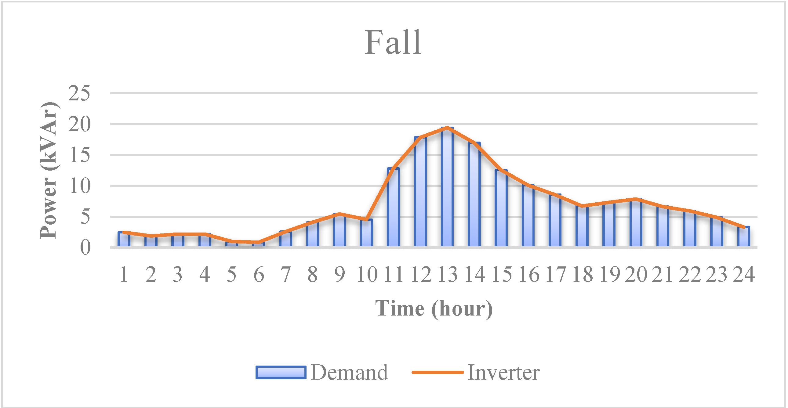 Energies 15 09049 g013