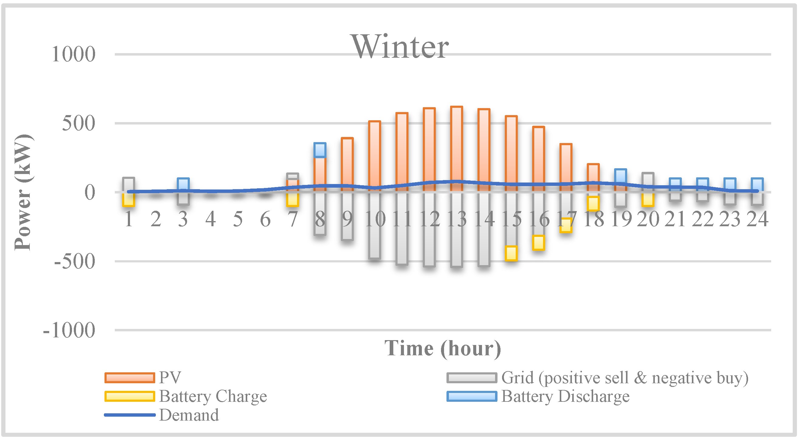 Energies 15 09049 g014