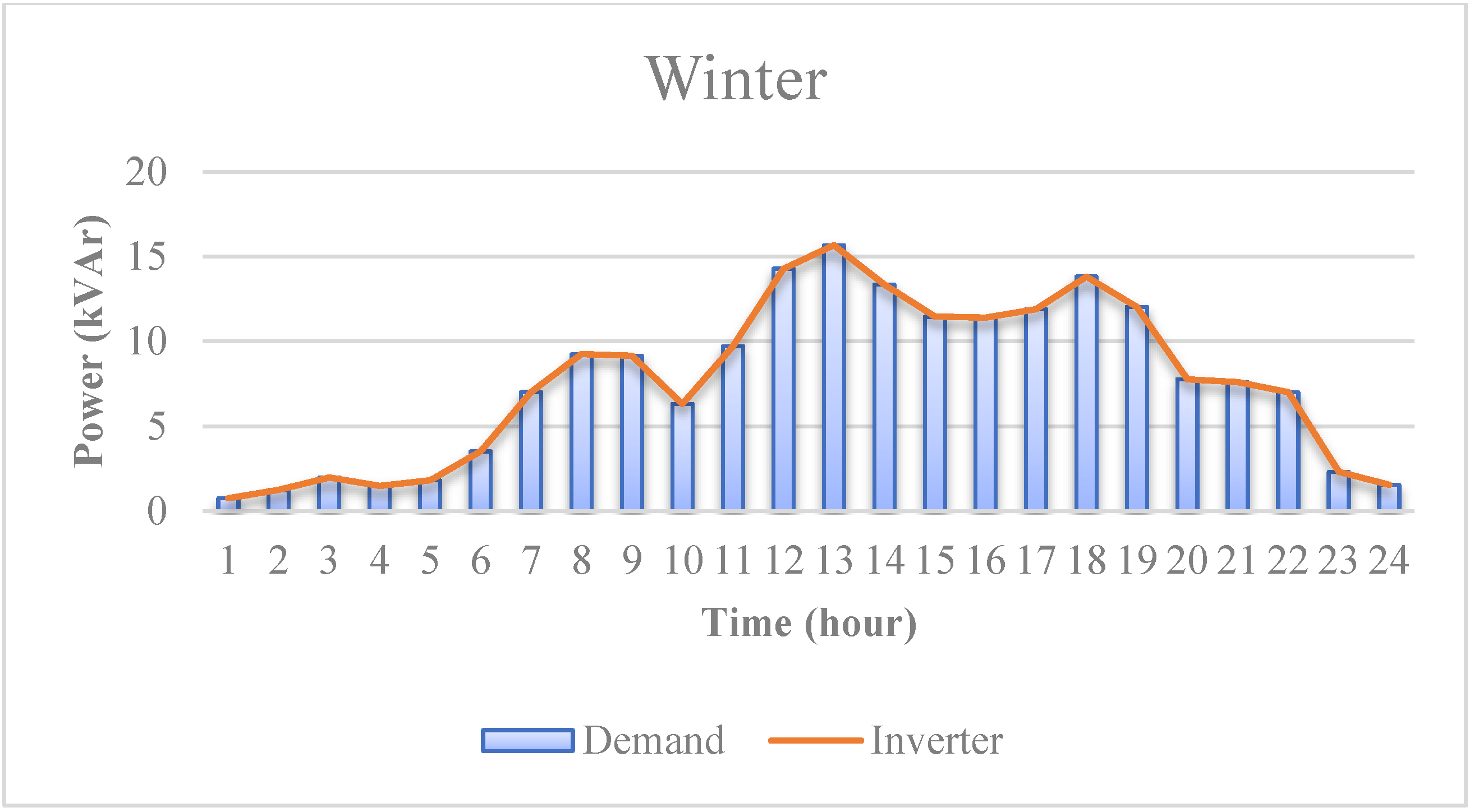 Energies 15 09049 g015