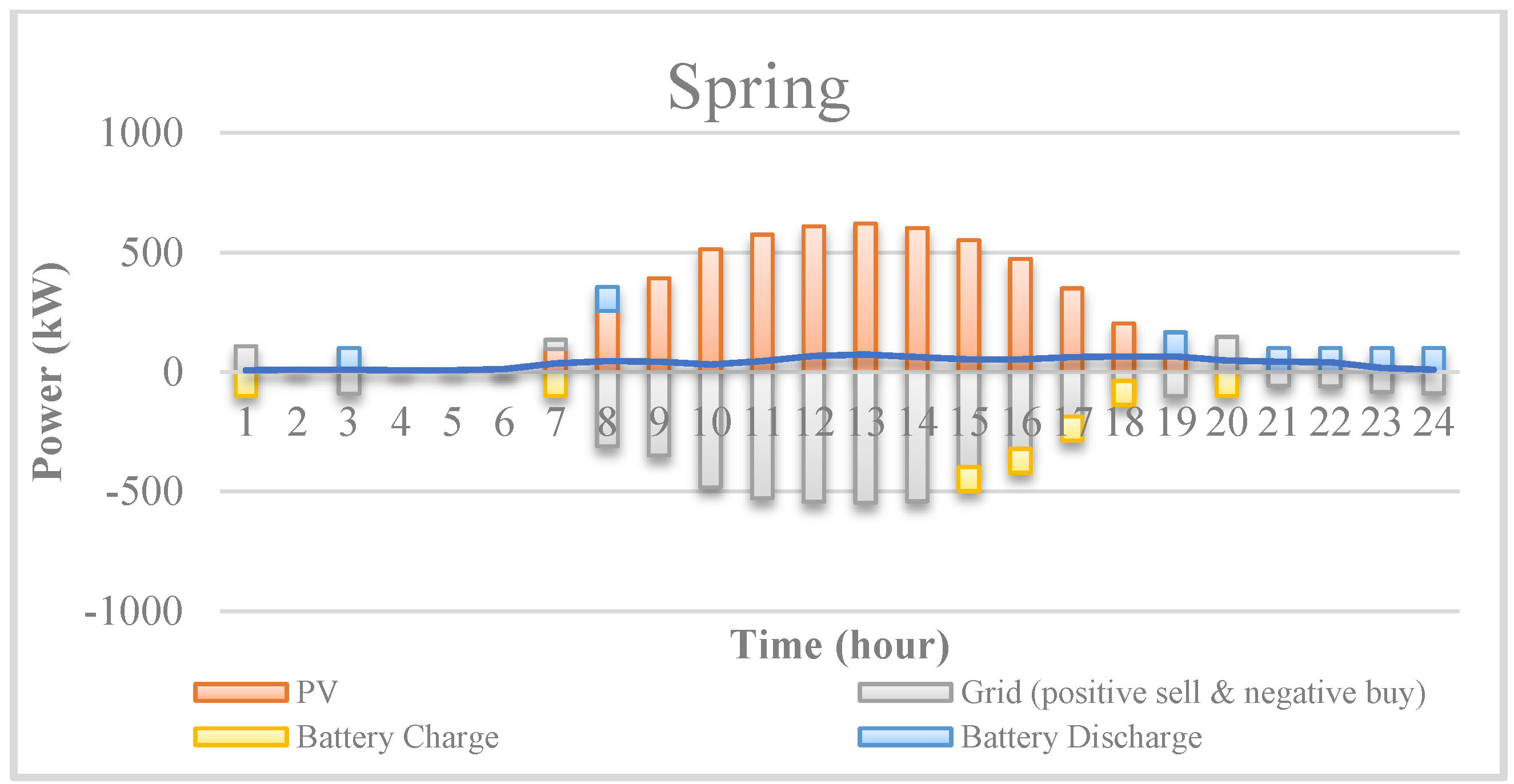 Energies 15 09049 g016