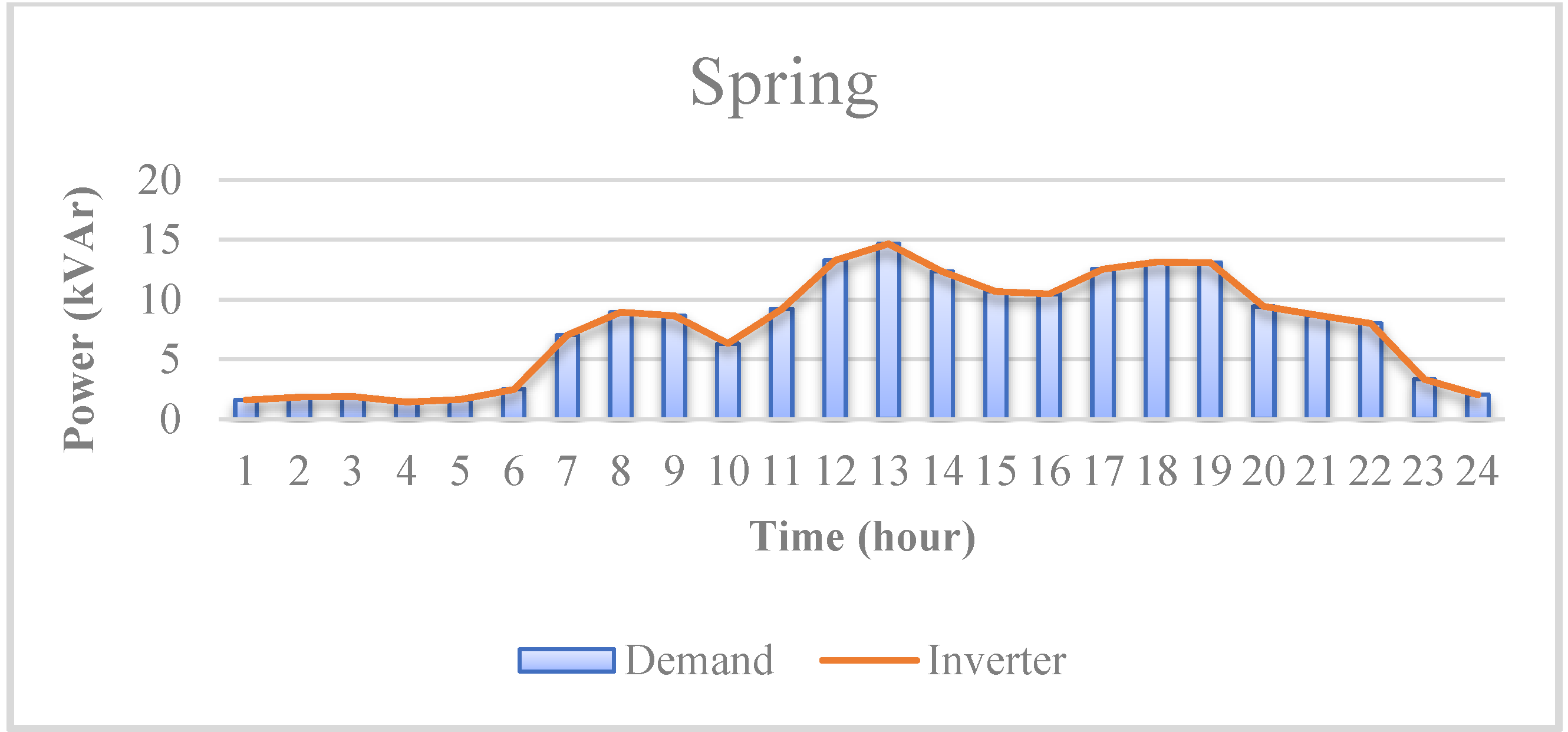 Energies 15 09049 g017