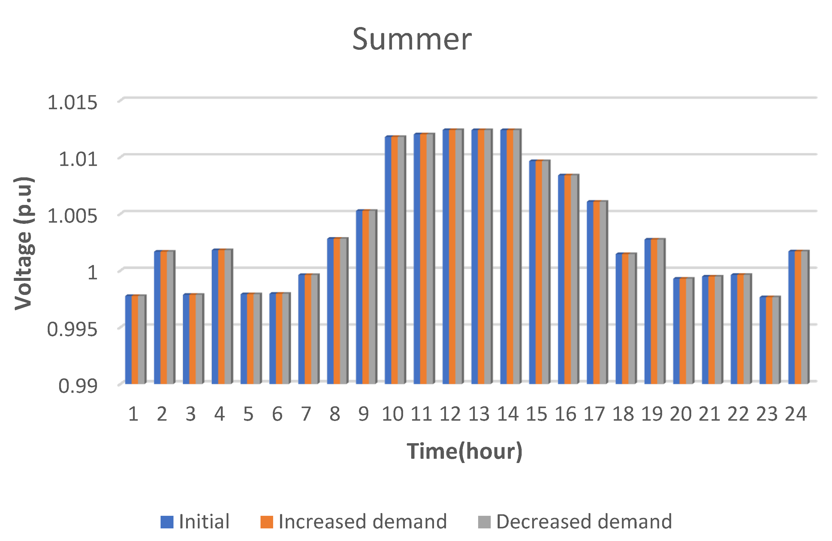 Energies 15 09049 g018
