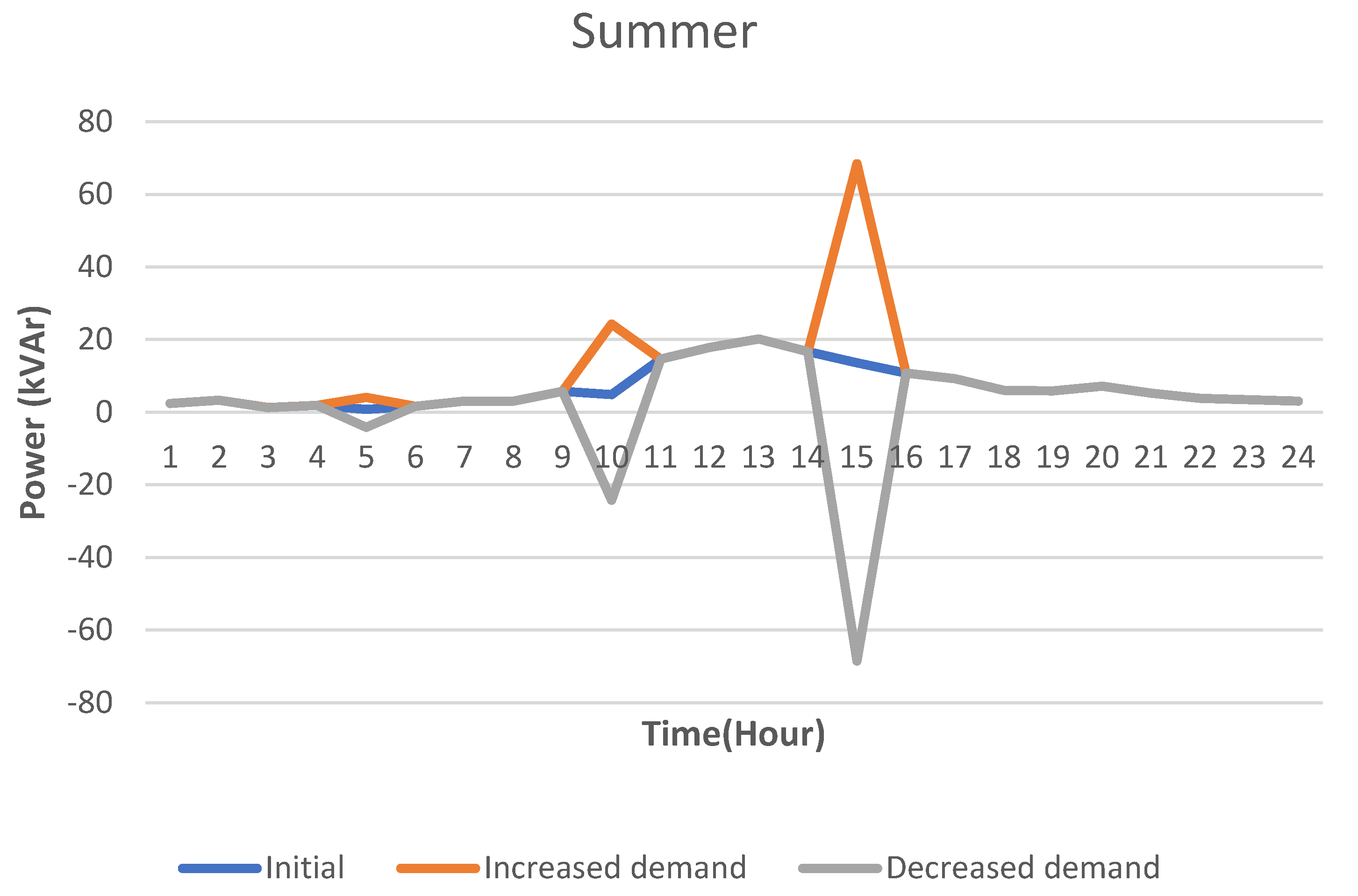 Energies 15 09049 g019