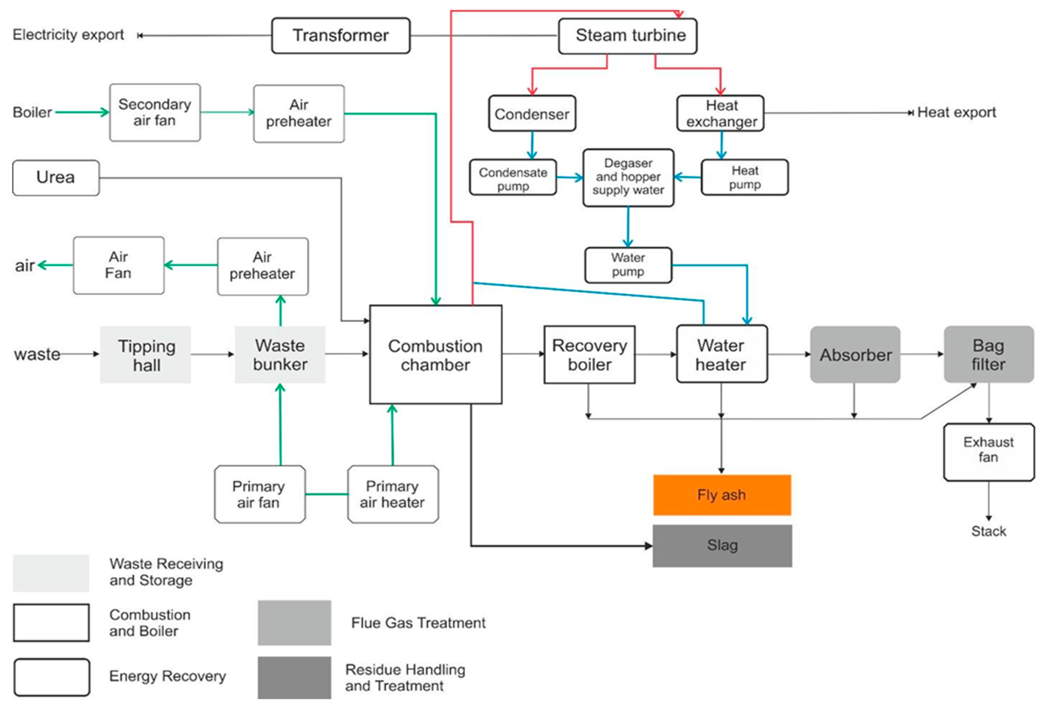 Energies 15 09050 g001
