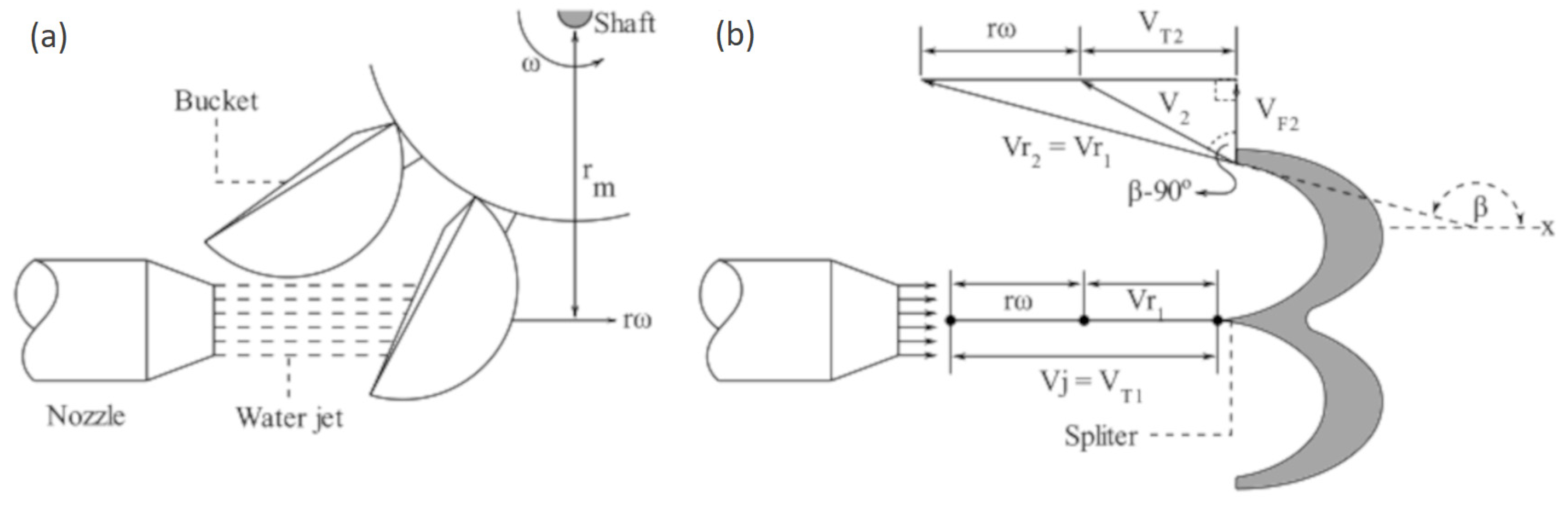 Energies 15 09052 g002 Energies 15 09052 g002