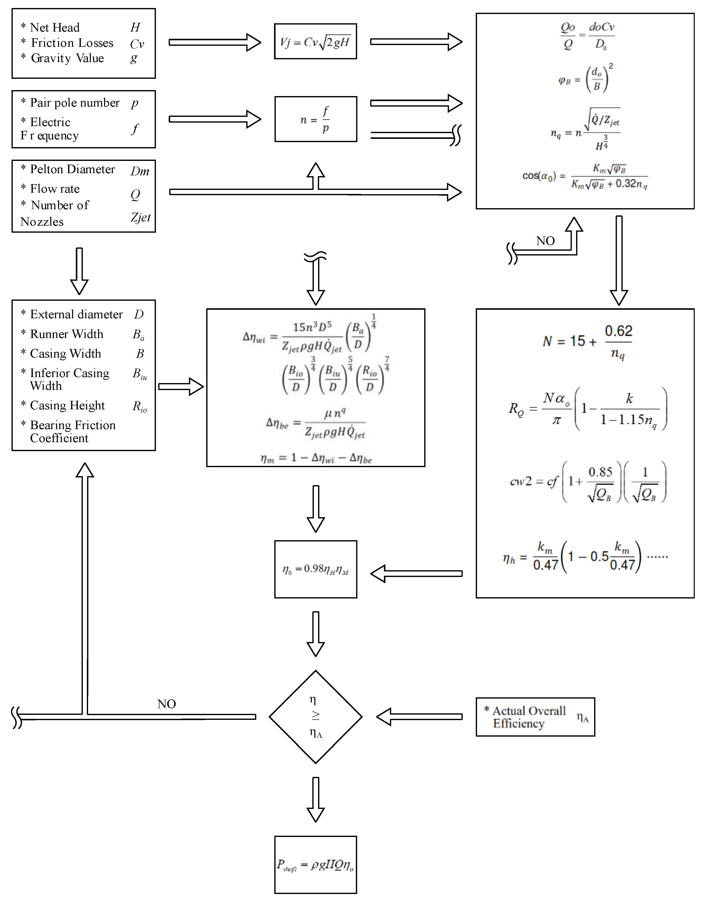 Energies 15 09052 g005 Energies 15 09052 g005