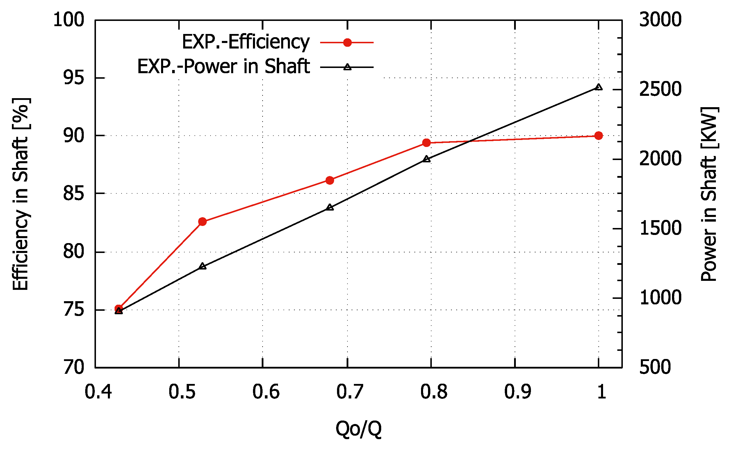 Energies 15 09052 g009 Energies 15 09052 g009