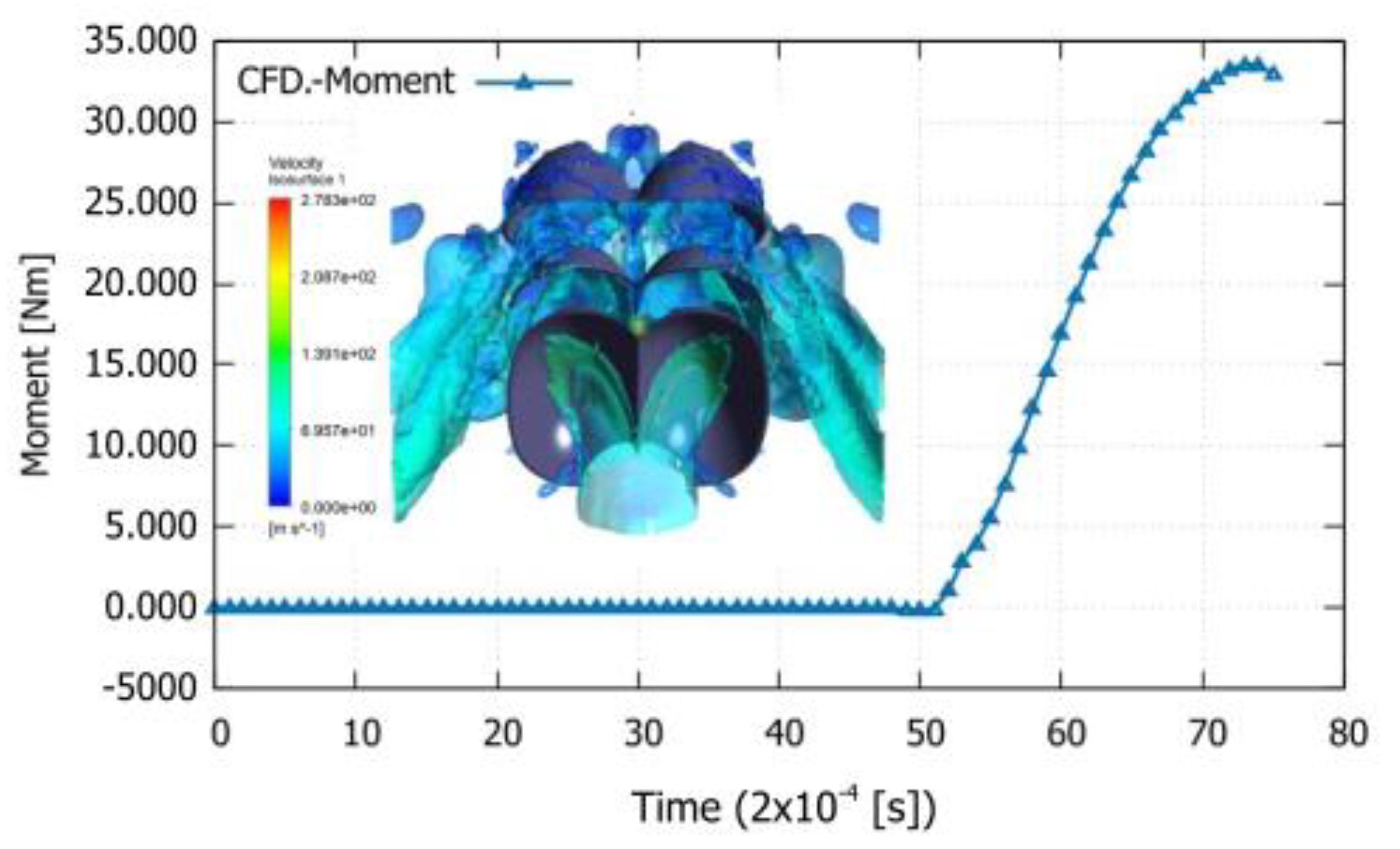 Energies 15 09052 g011 Energies 15 09052 g011