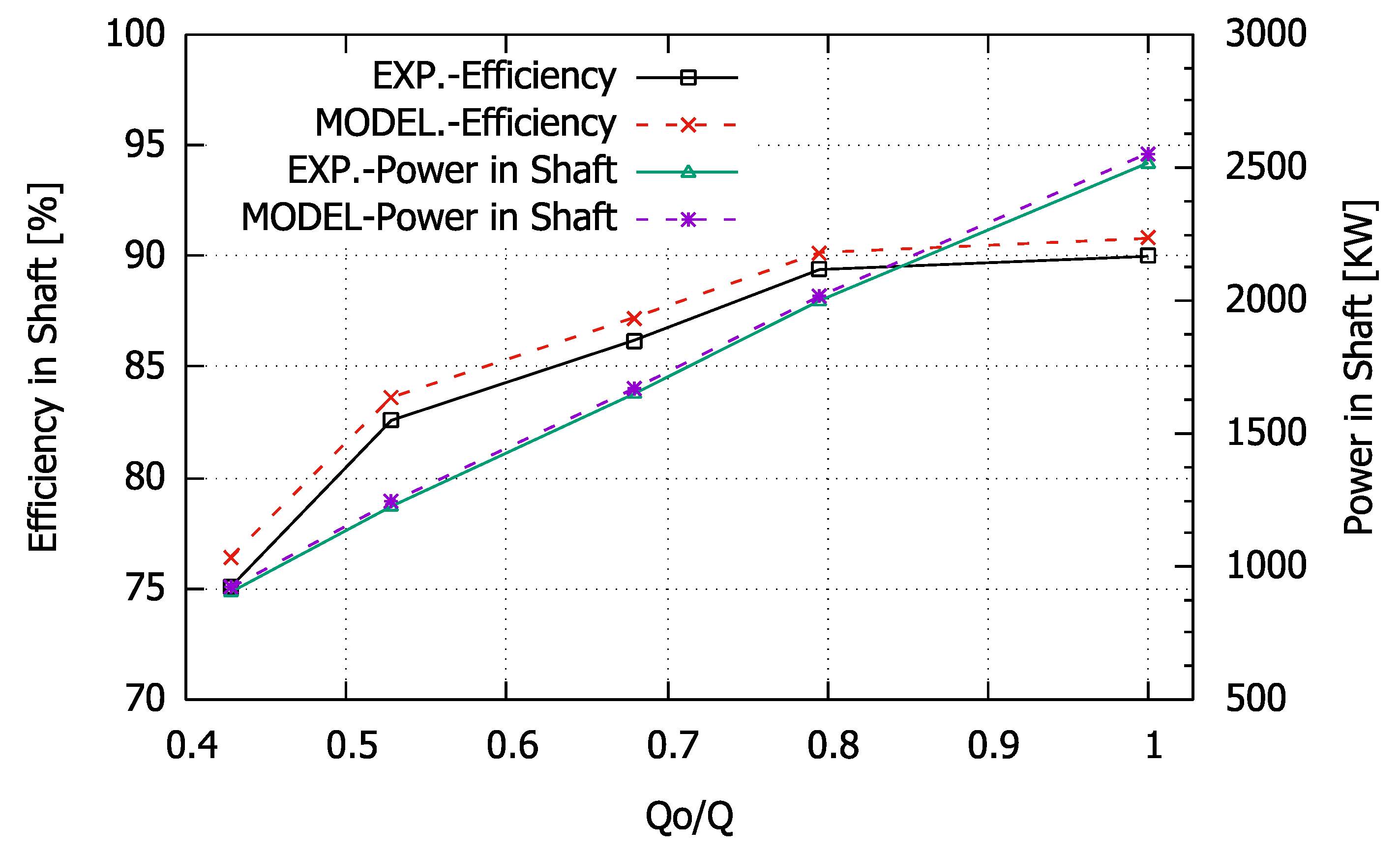 Energies 15 09052 g012 Energies 15 09052 g012