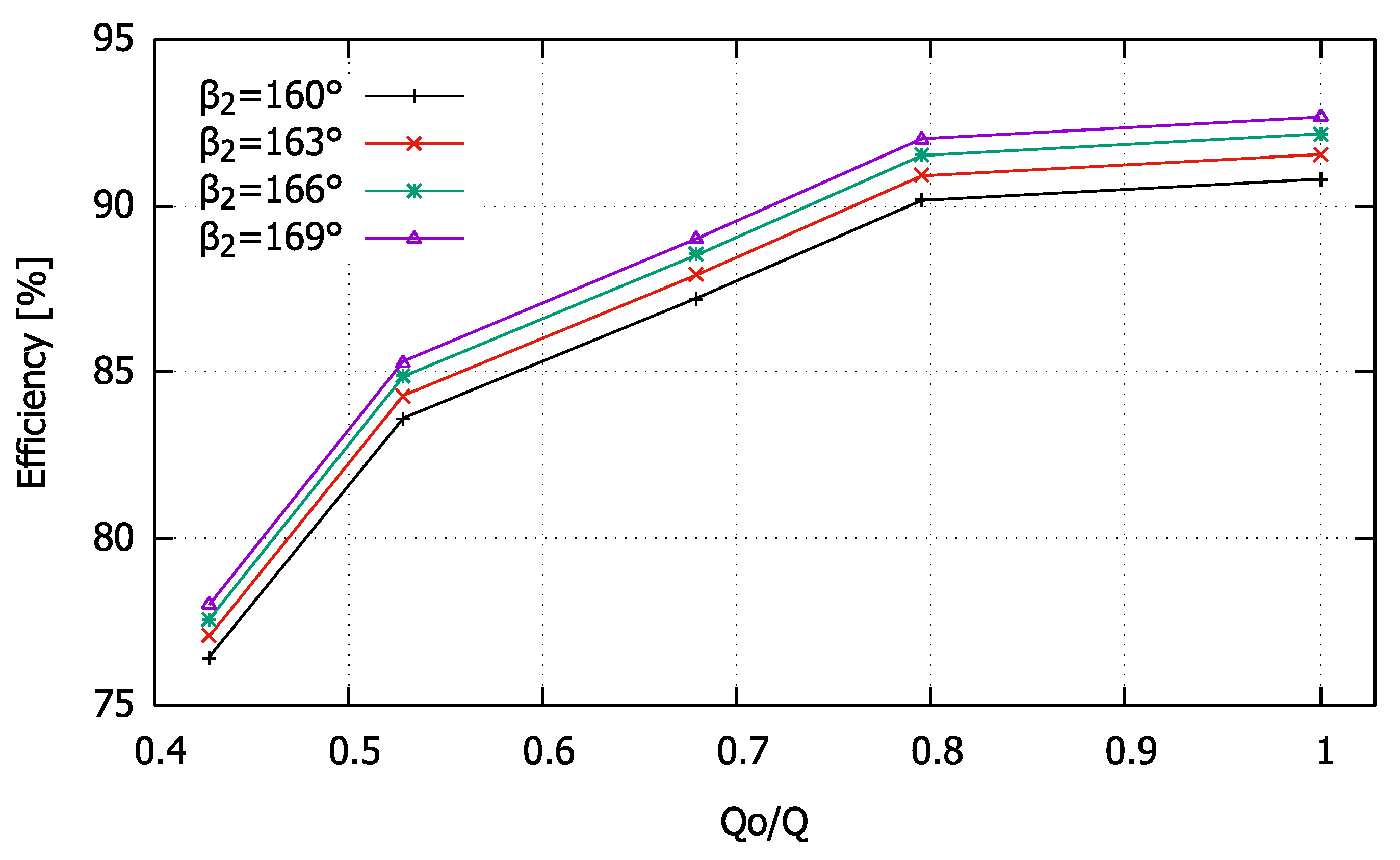 Energies 15 09052 g013 Energies 15 09052 g013