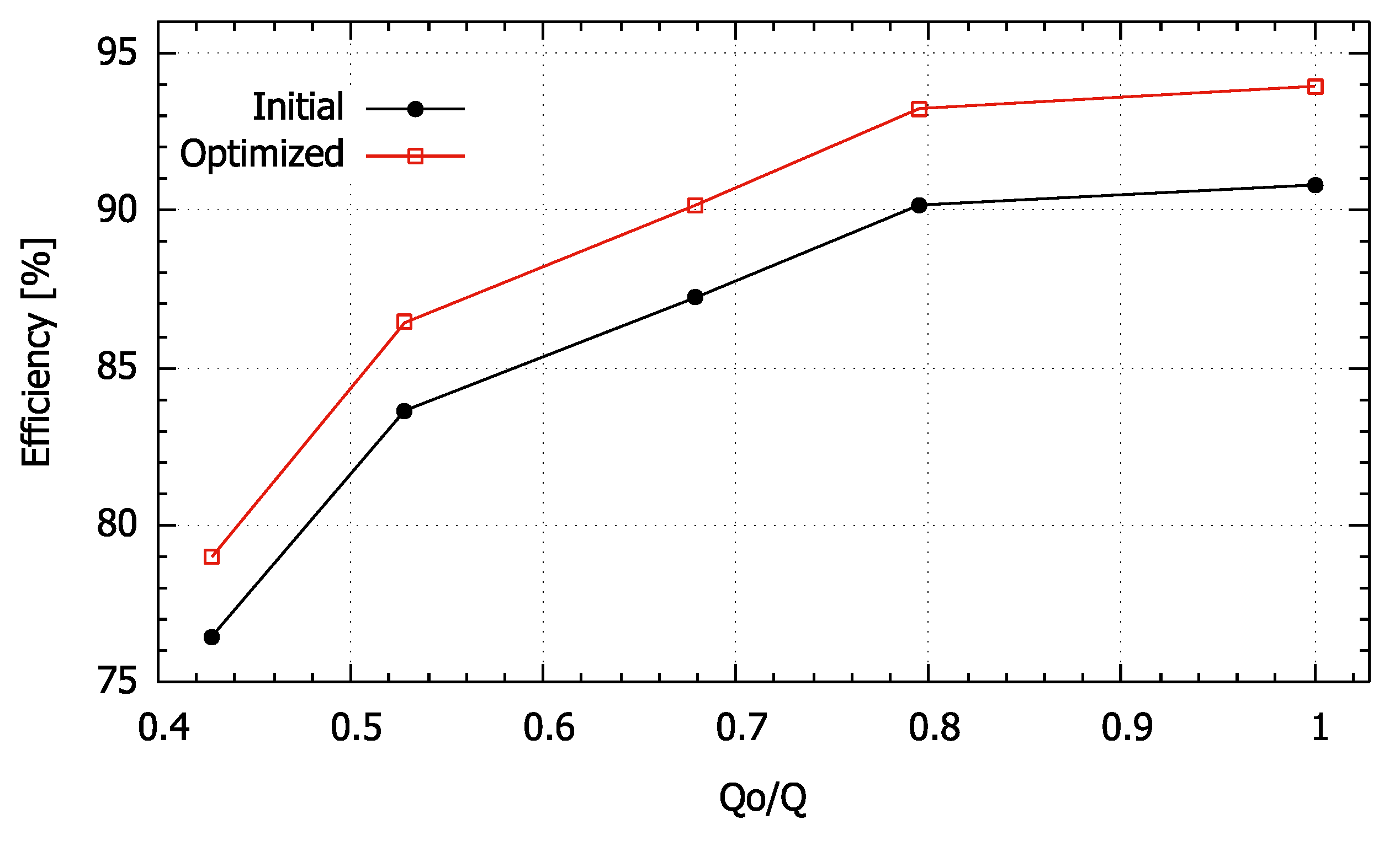 Energies 15 09052 g016 Energies 15 09052 g016