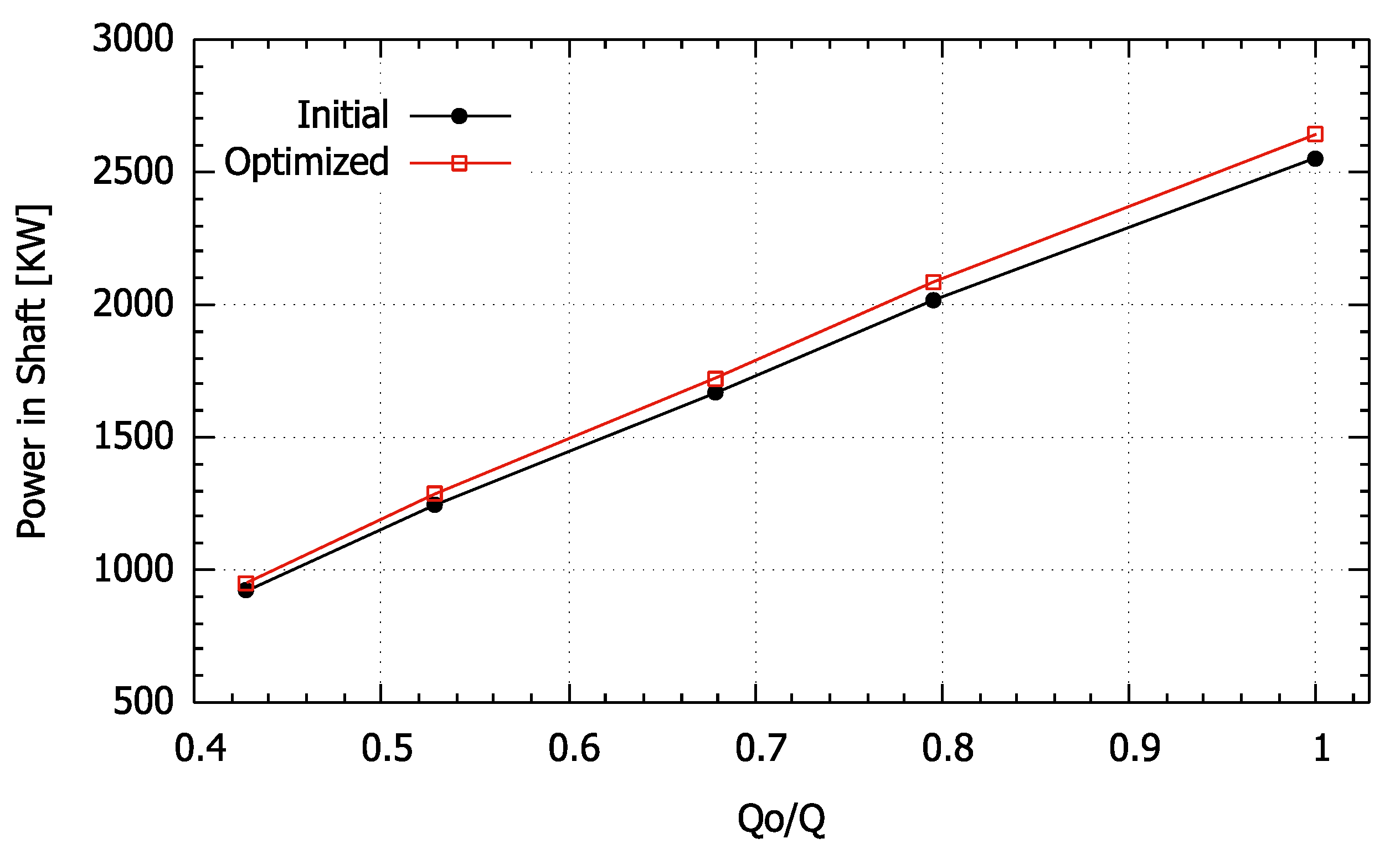 Energies 15 09052 g017 Energies 15 09052 g017