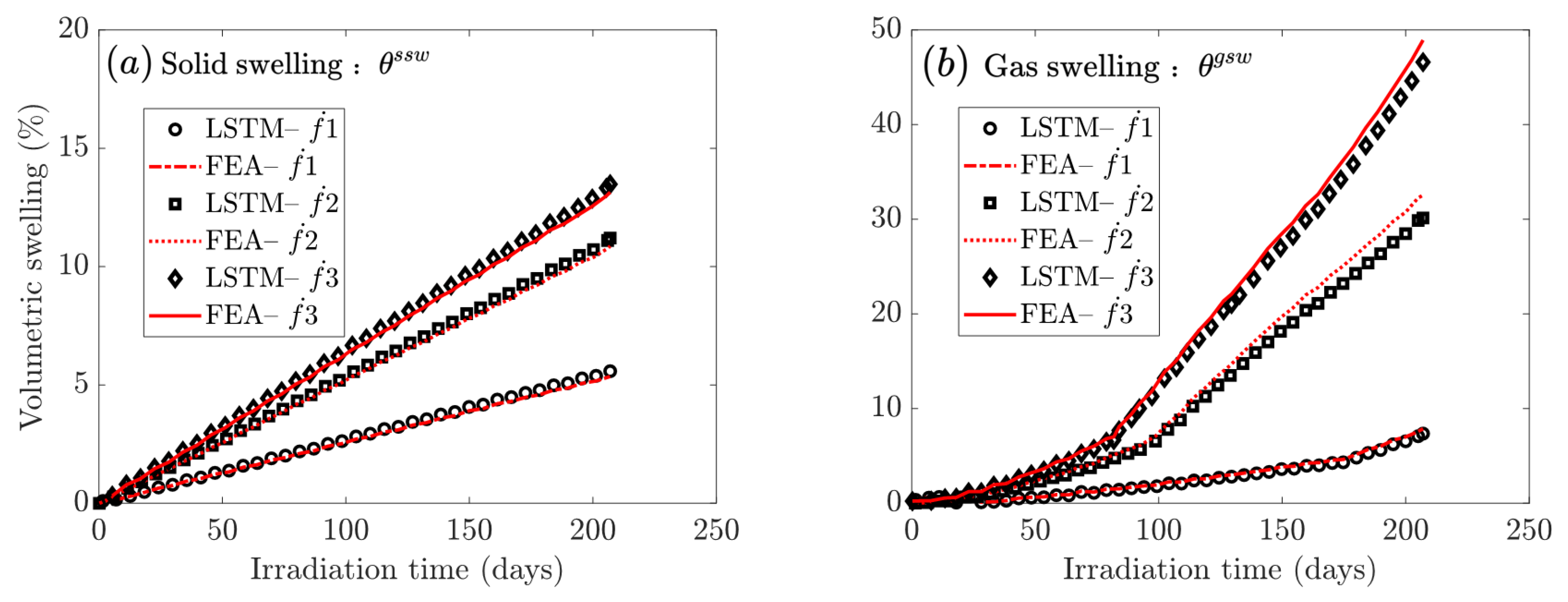 Energies 15 09053 g007