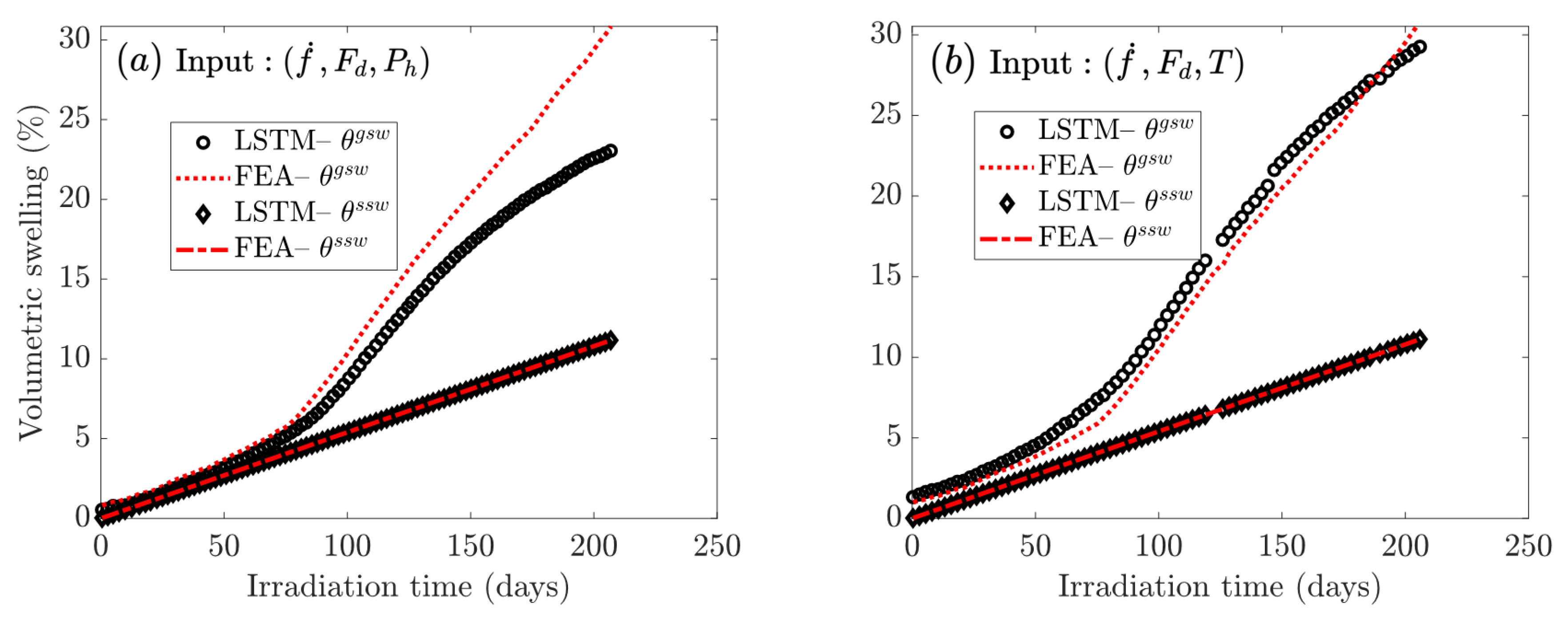 Energies 15 09053 g009