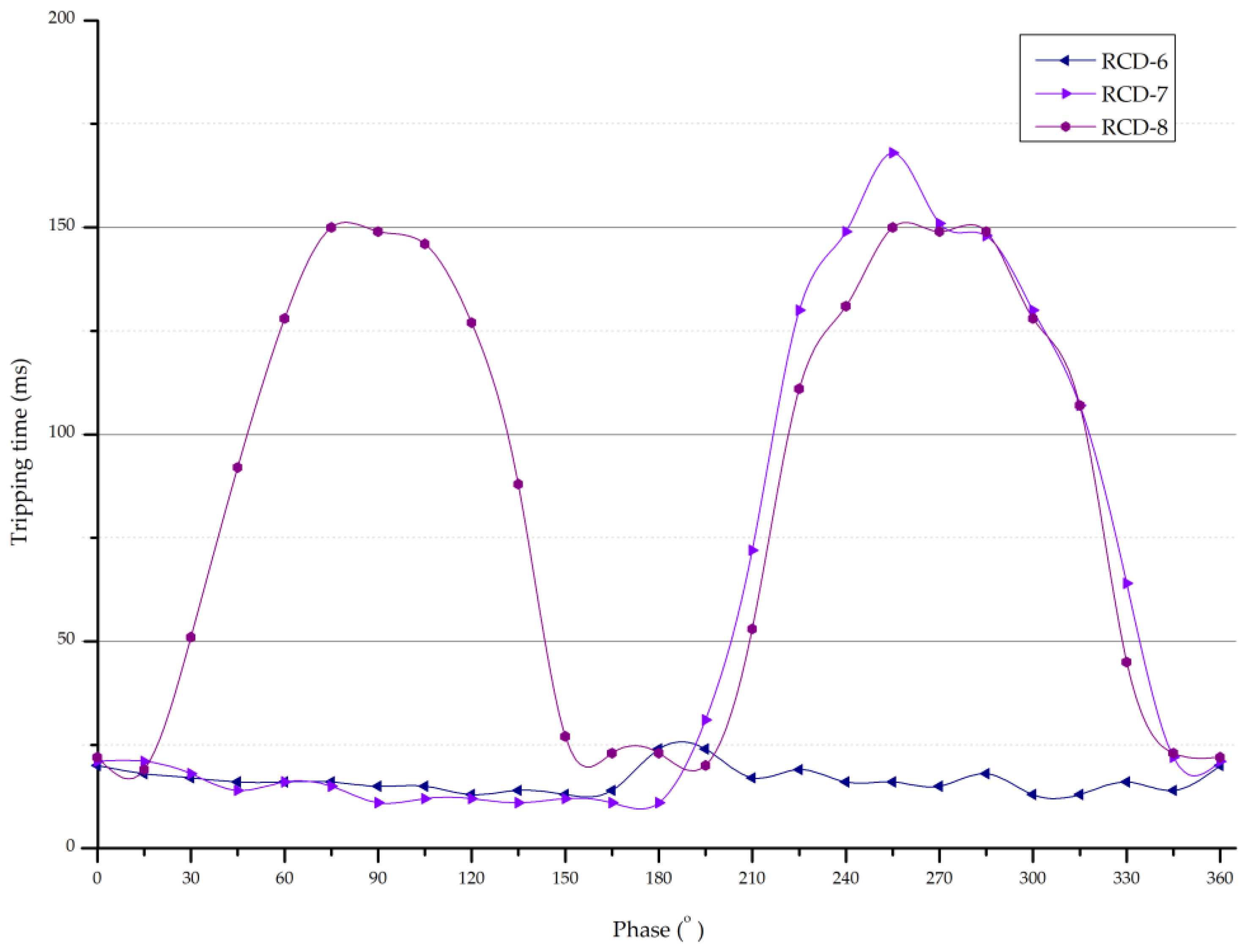 Energies 15 09054 g016