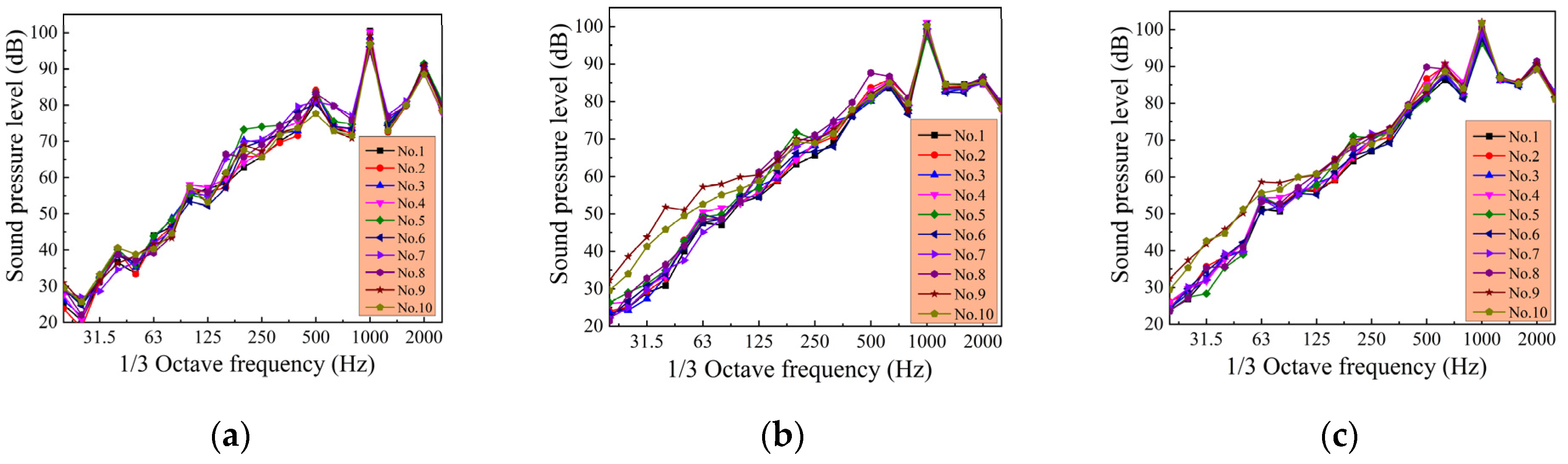 Energies 15 09061 g003 Energies 15 09061 g003