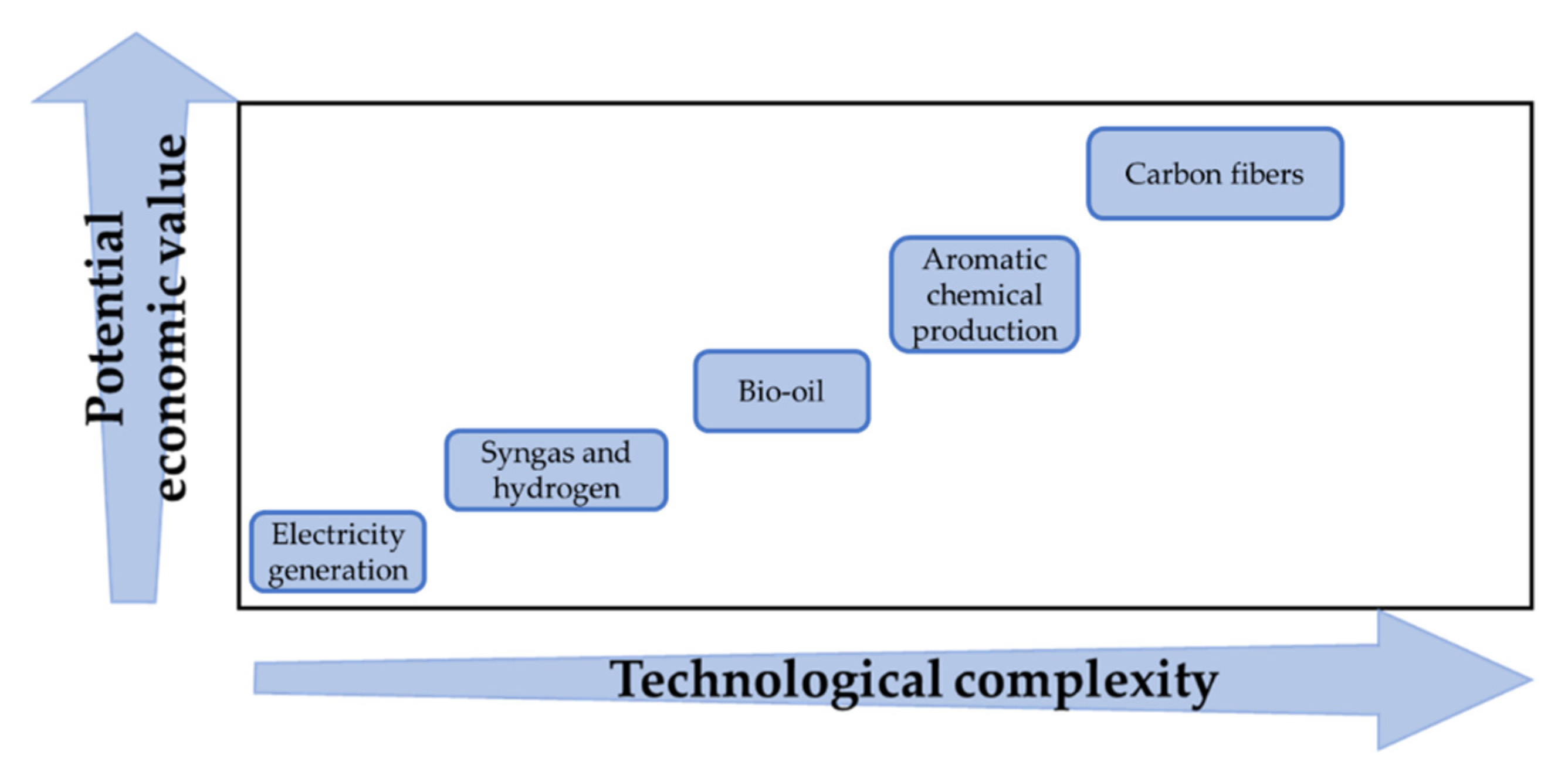 Energies 15 09062 g003 Energies 15 09062 g003