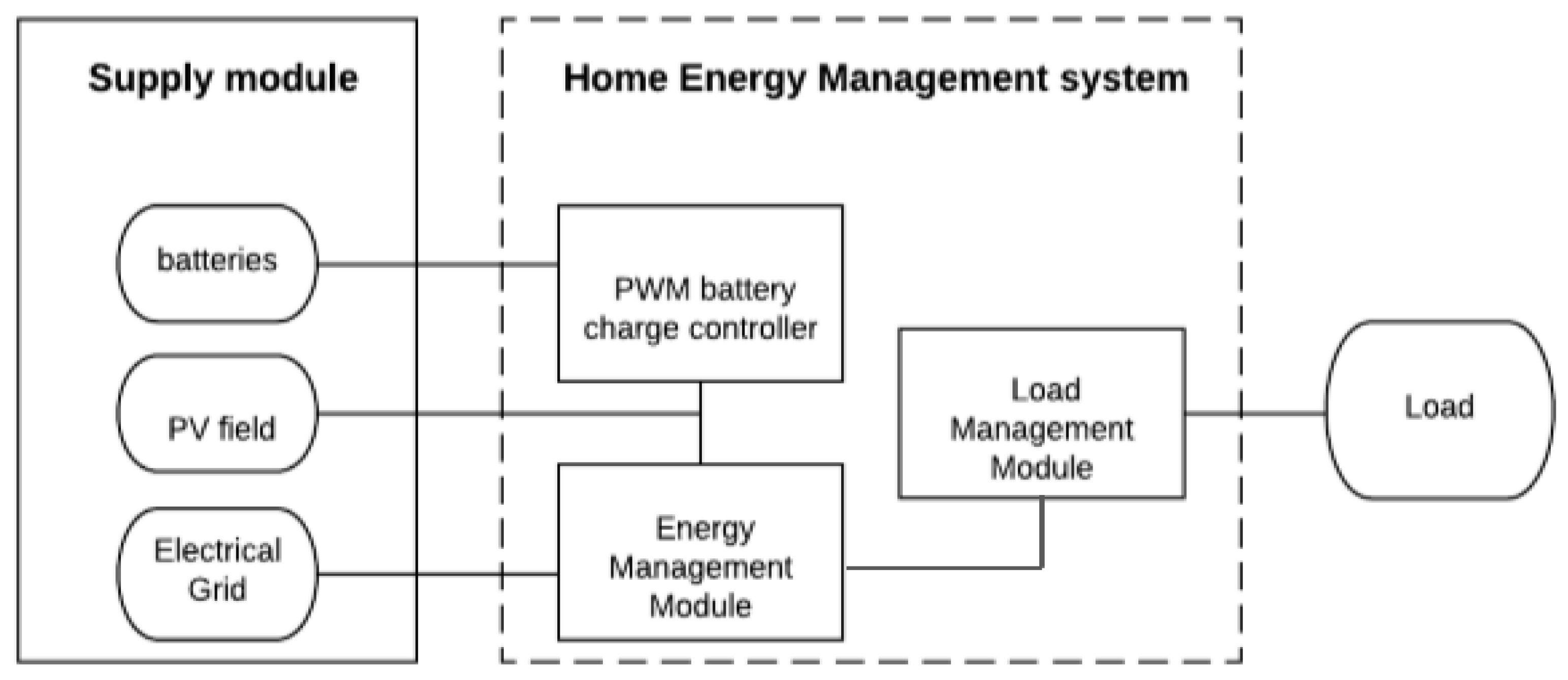 Energies 15 09064 g001
