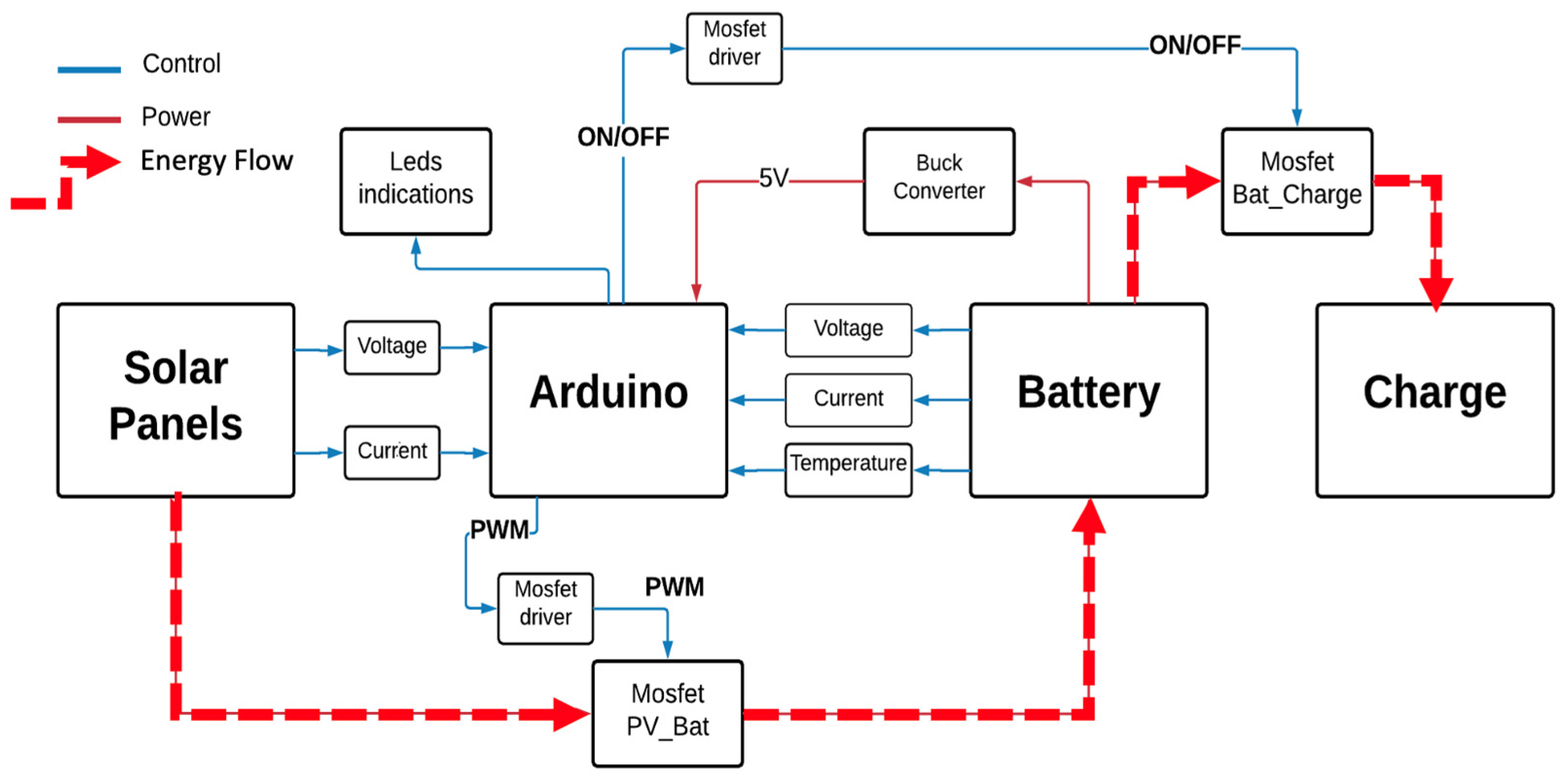 Energies 15 09064 g002