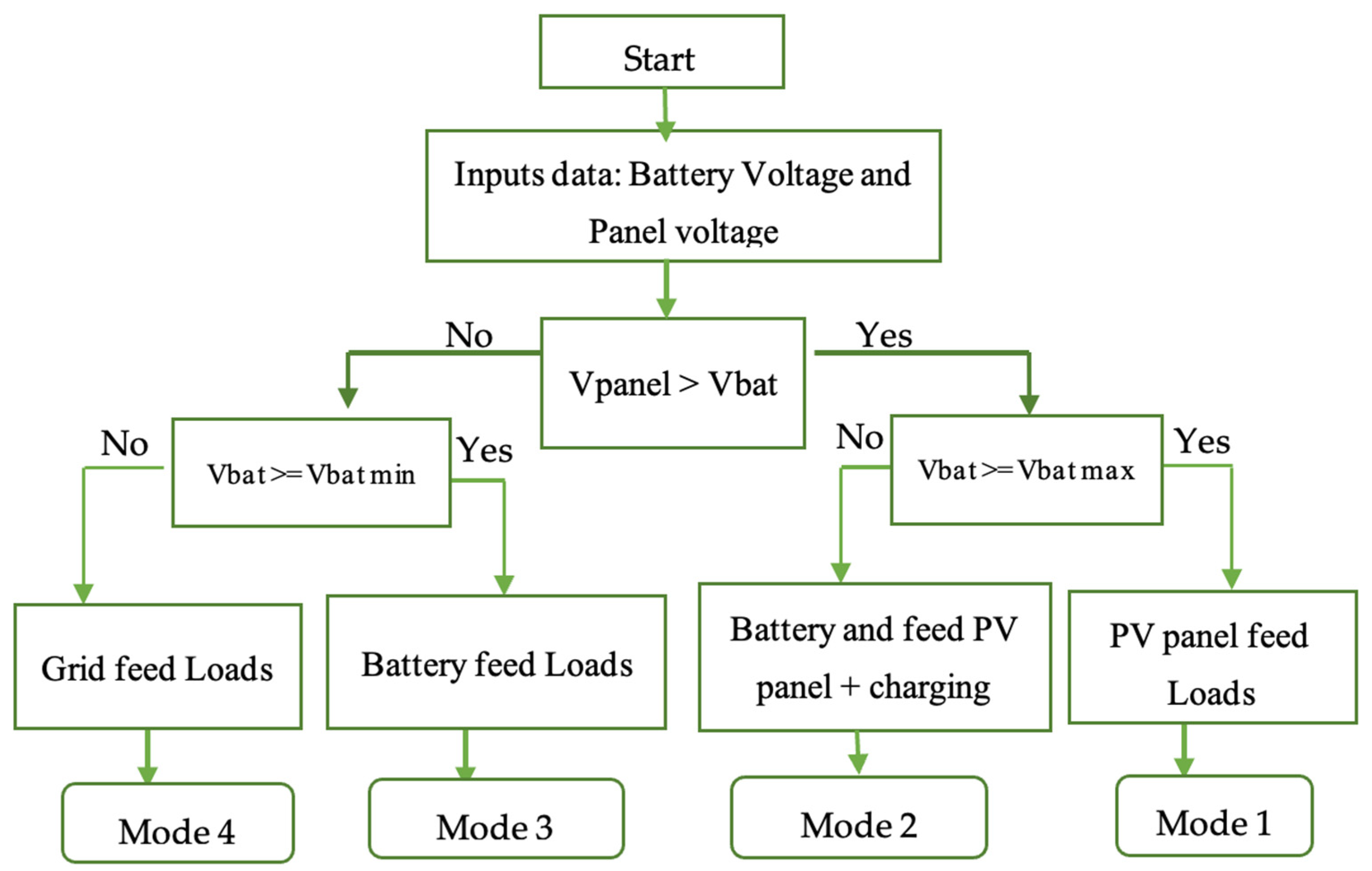 Energies 15 09064 g004