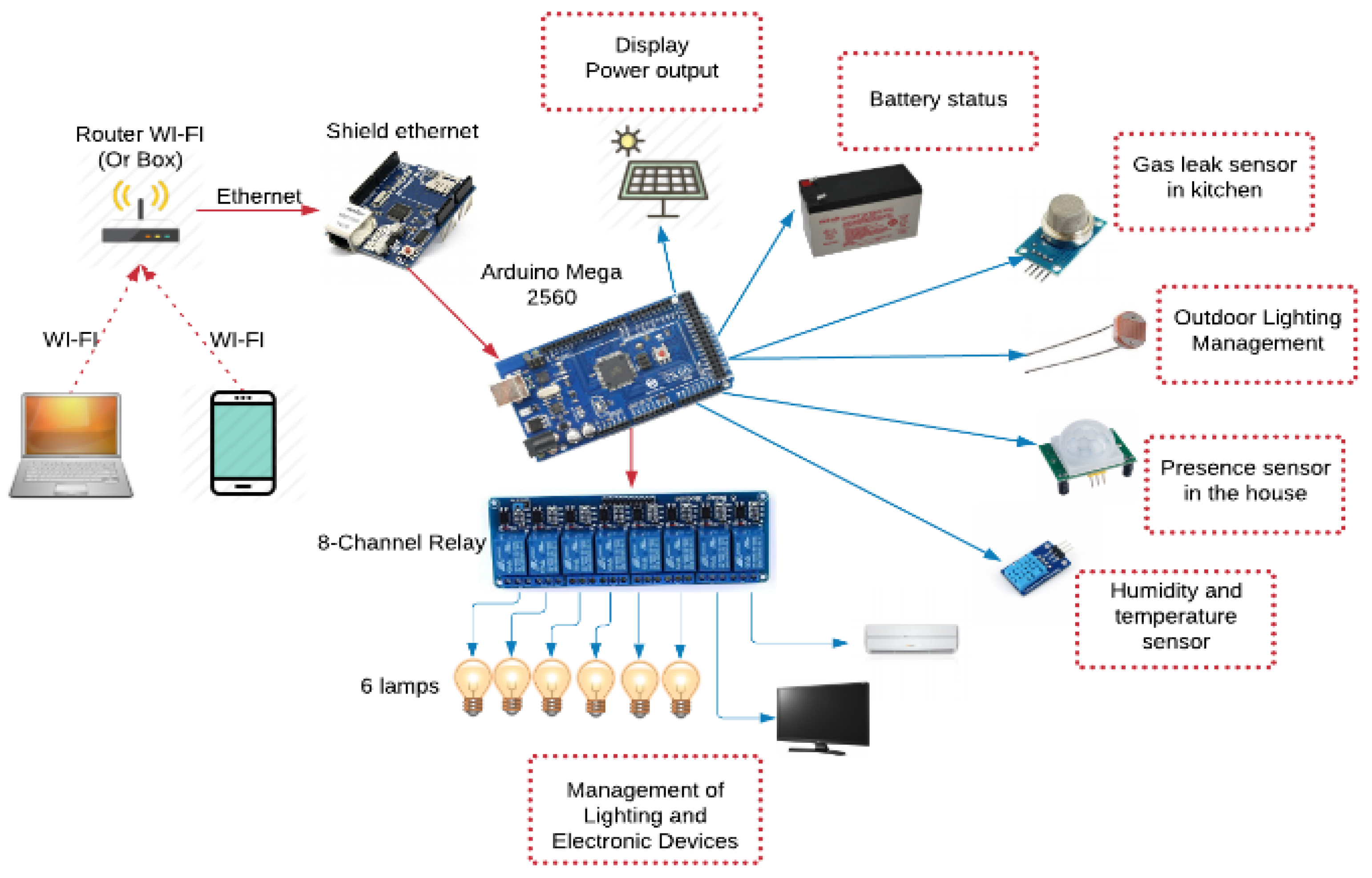 Energies 15 09064 g006