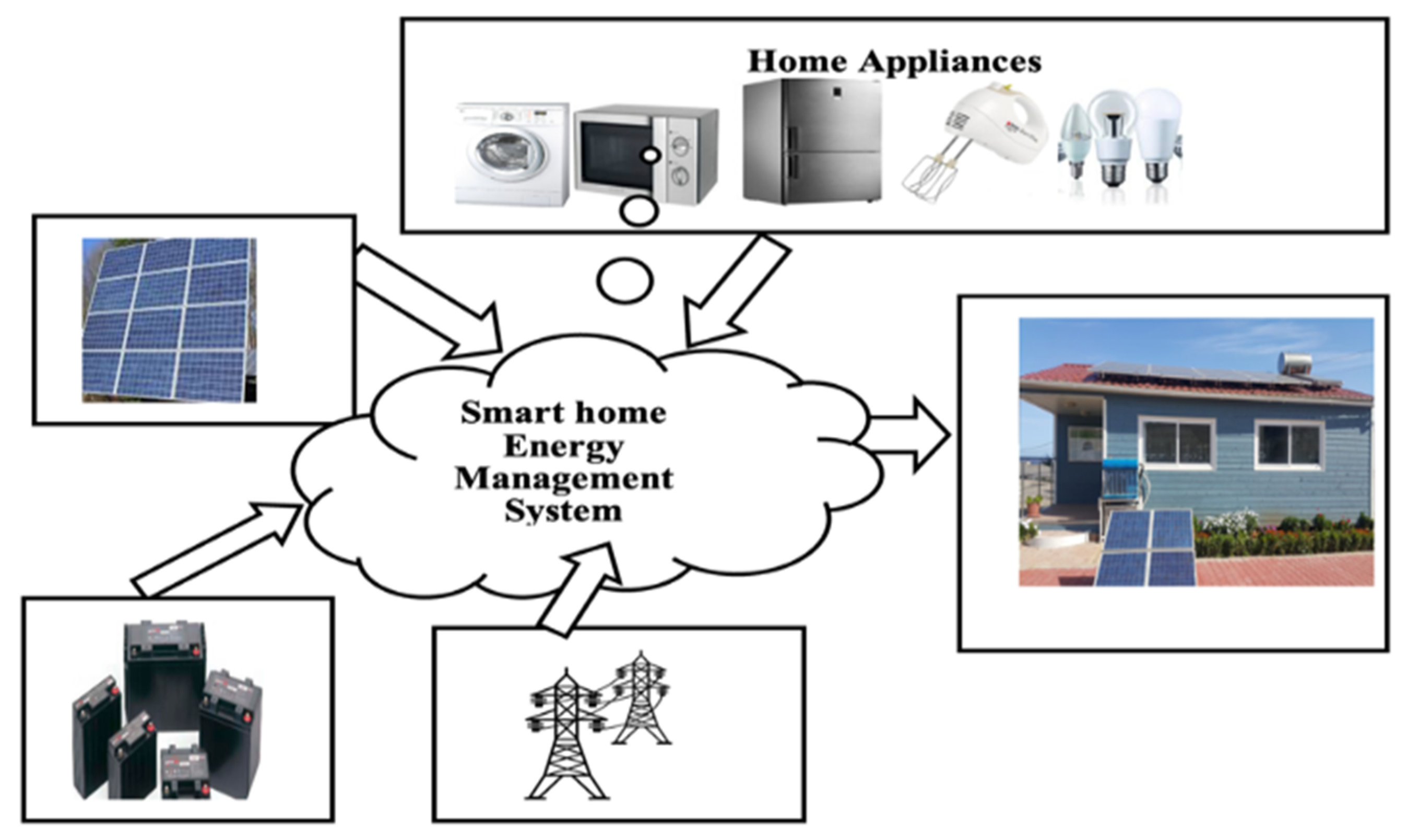 Energies 15 09064 g013