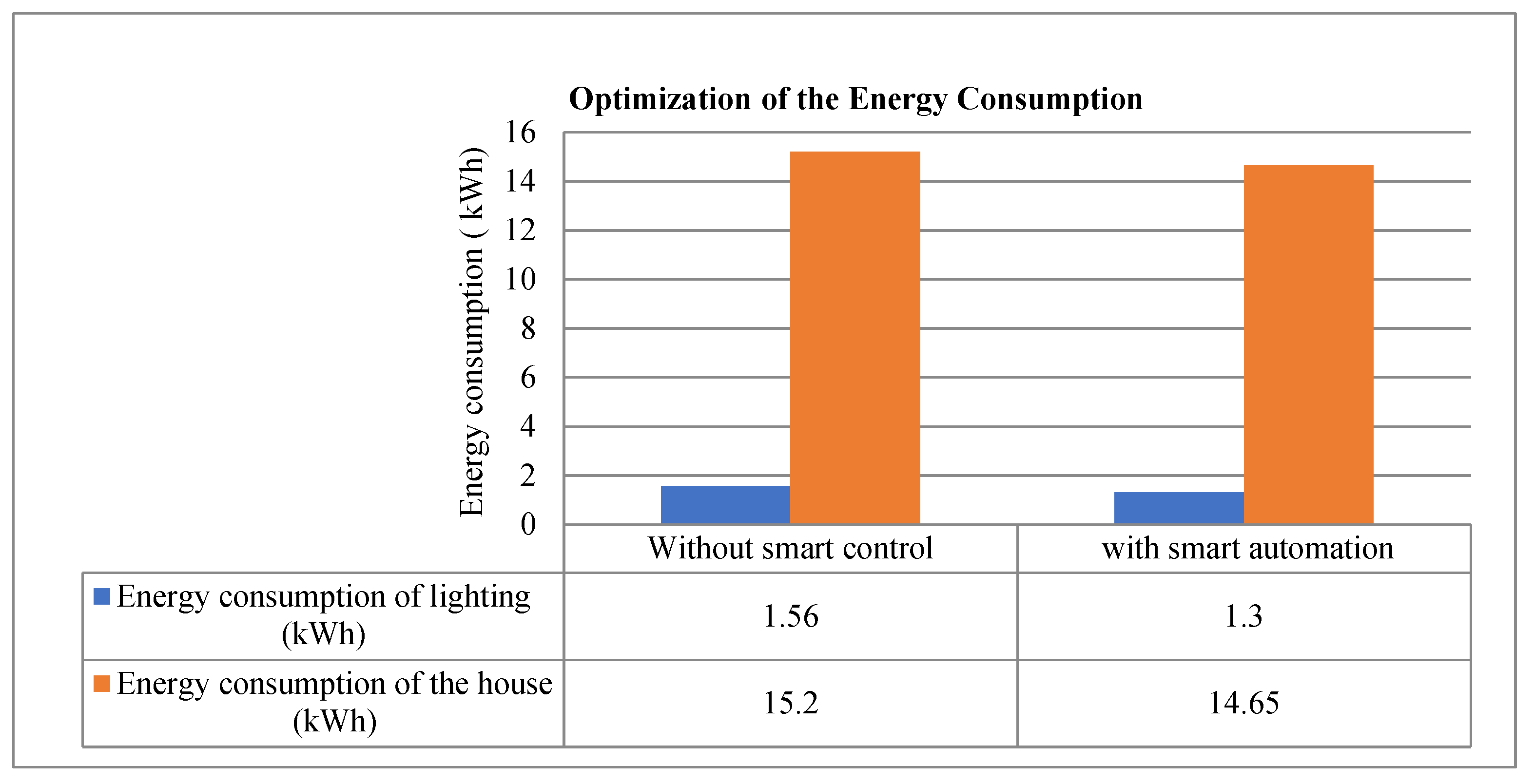 Energies 15 09064 g018