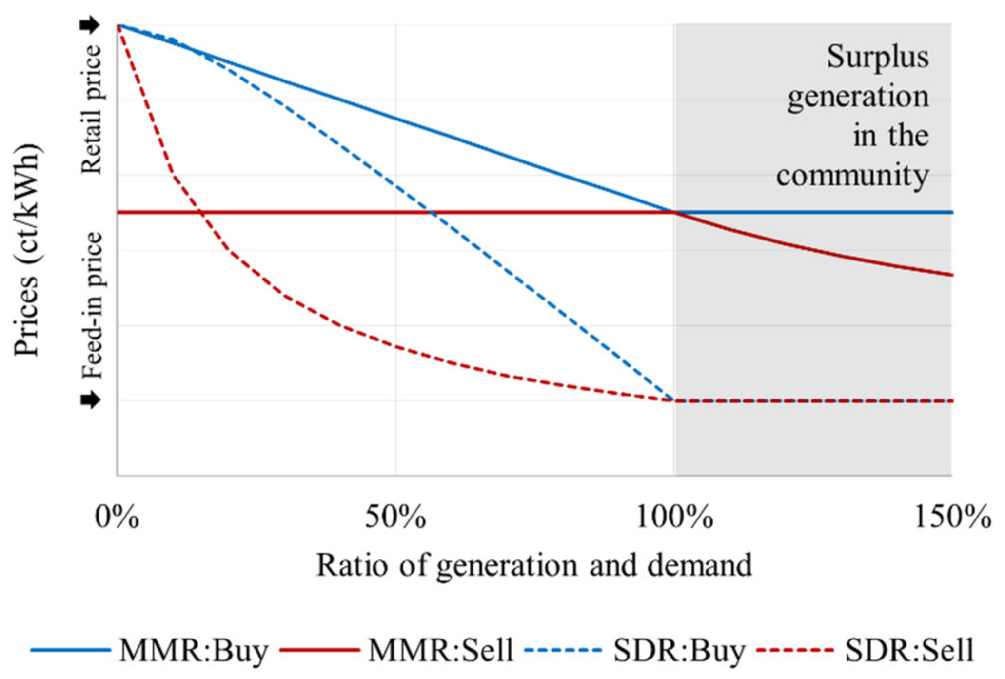 Energies 15 09070 g001 Energies 15 09070 g001