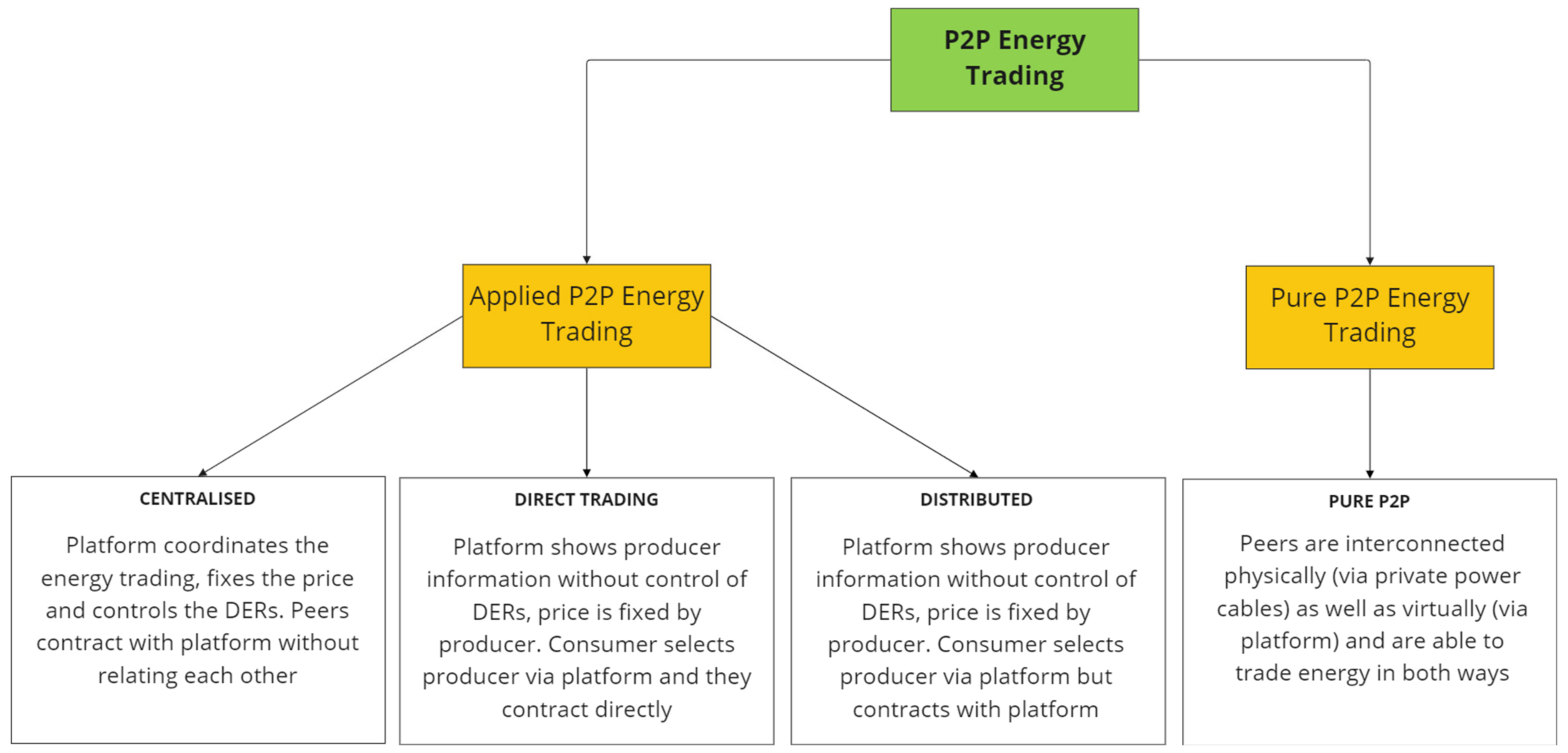 Energies 15 09070 g002 Energies 15 09070 g002