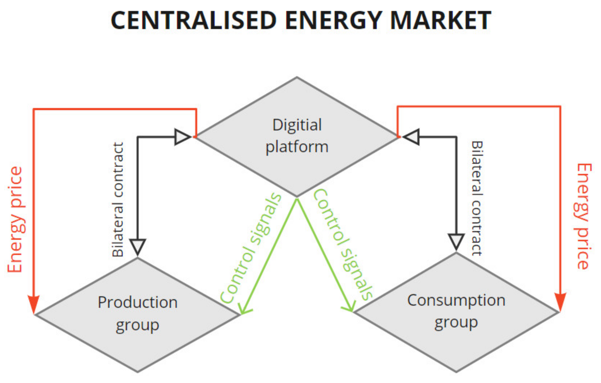 Energies 15 09070 g003 Energies 15 09070 g003