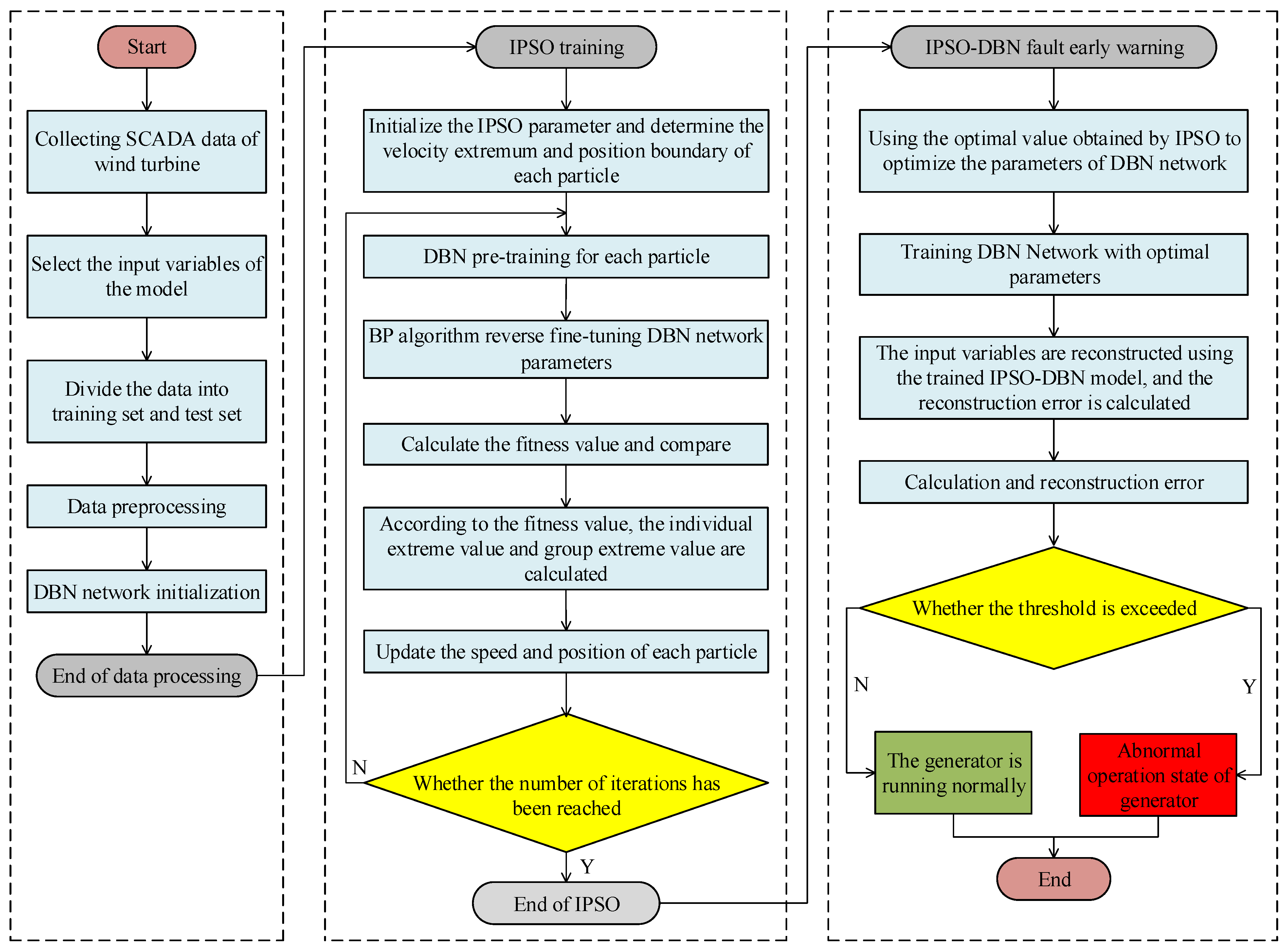 Energies 15 09072 g004