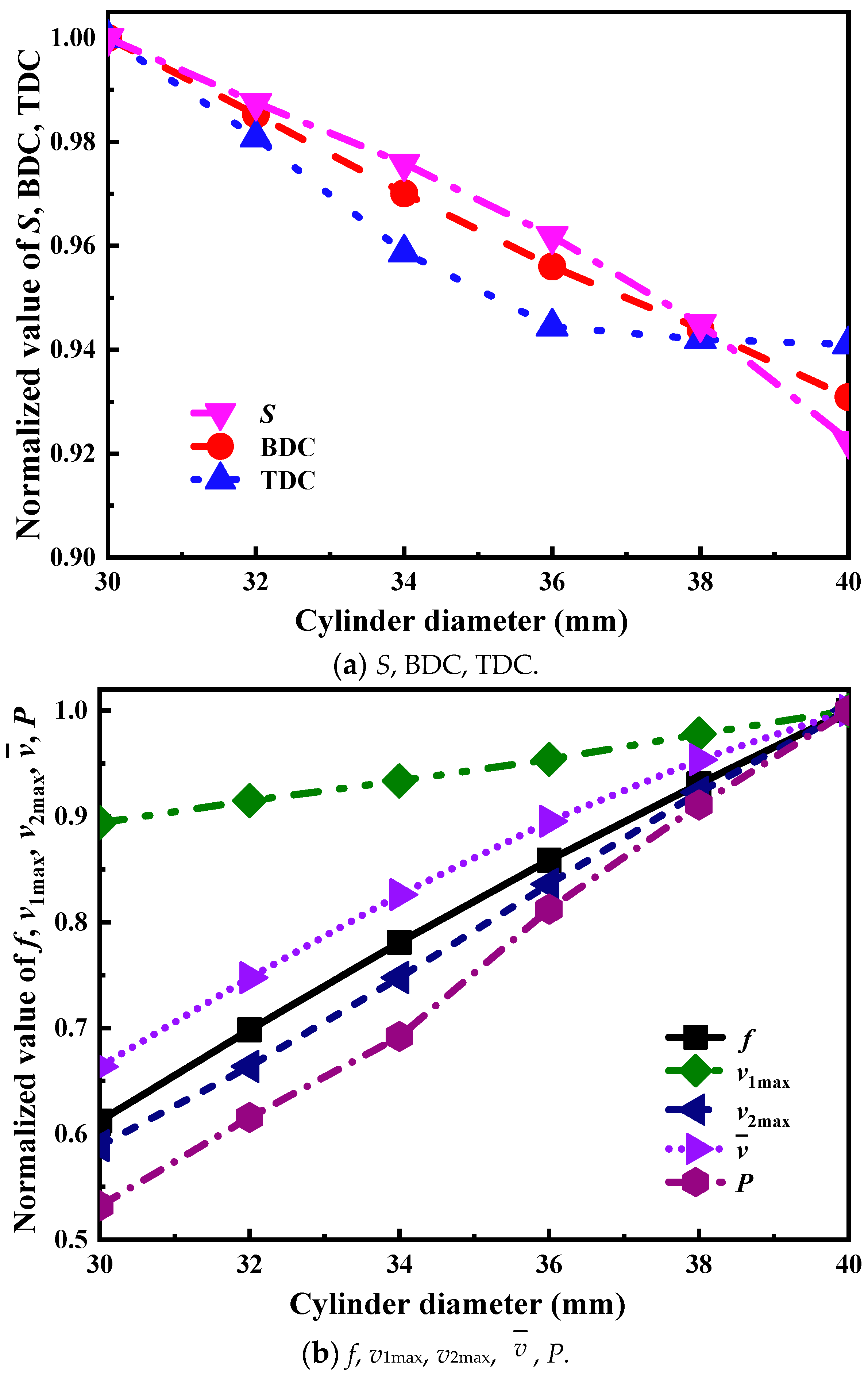 Energies 15 09078 g009 Energies 15 09078 g009