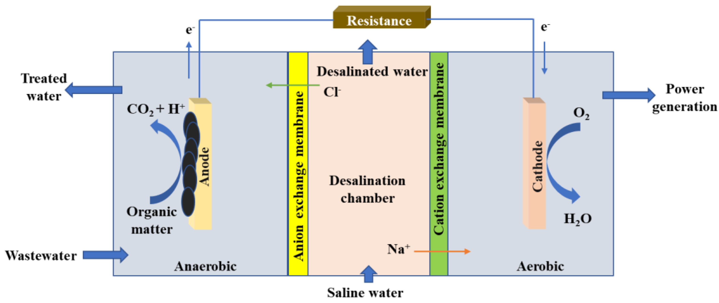 Energies 15 09084 g003