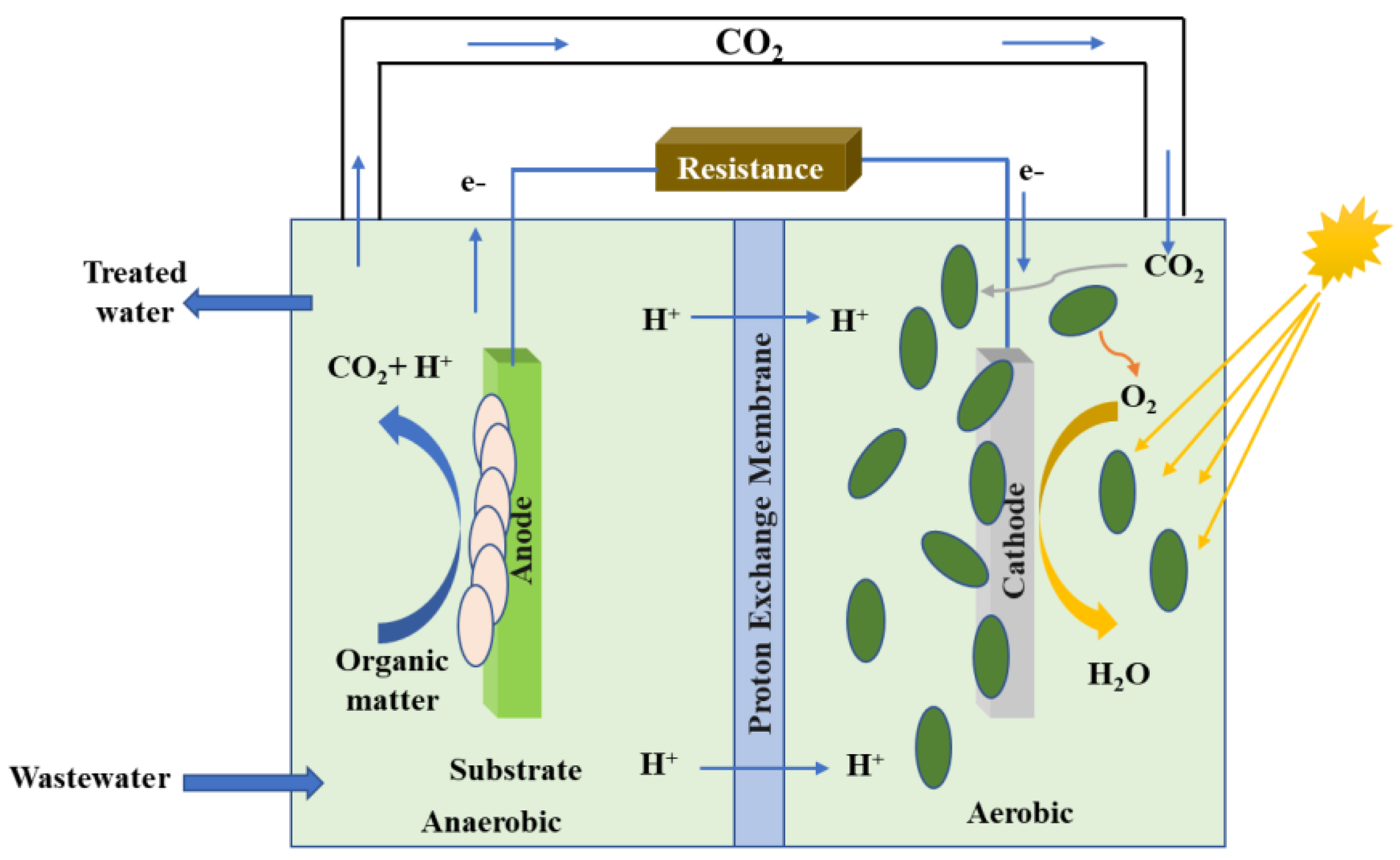 Energies 15 09084 g004
