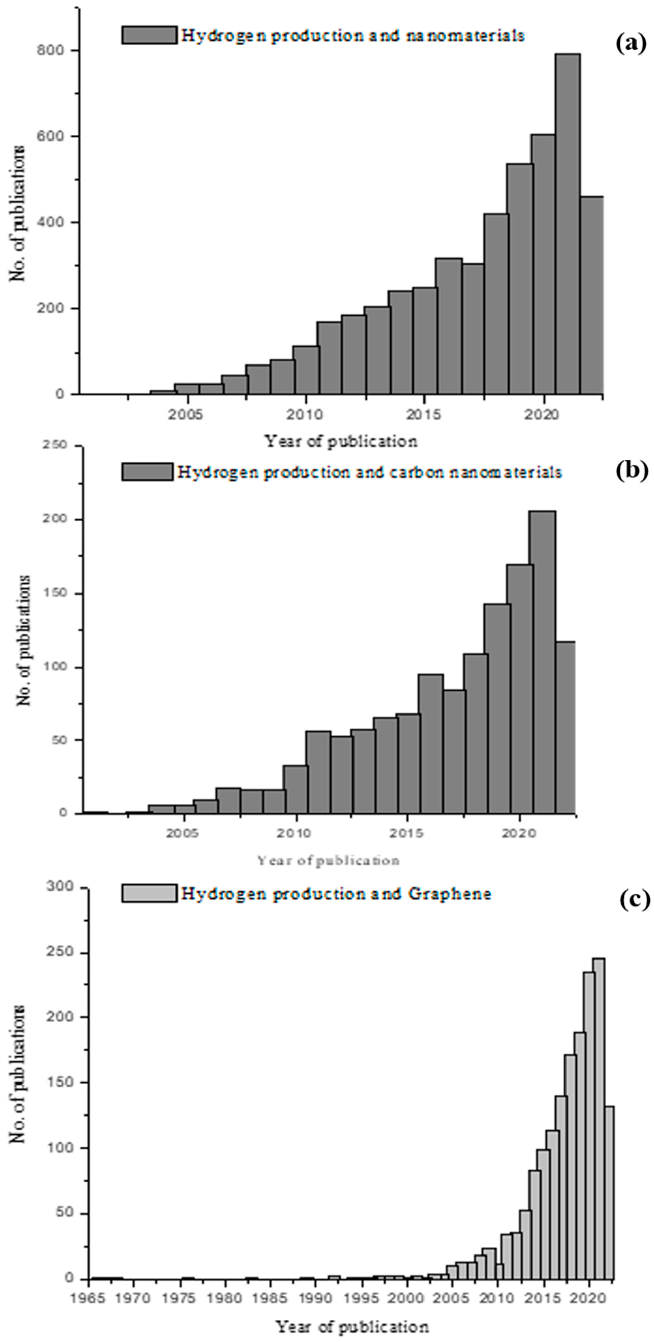 Energies 15 09085 g002
